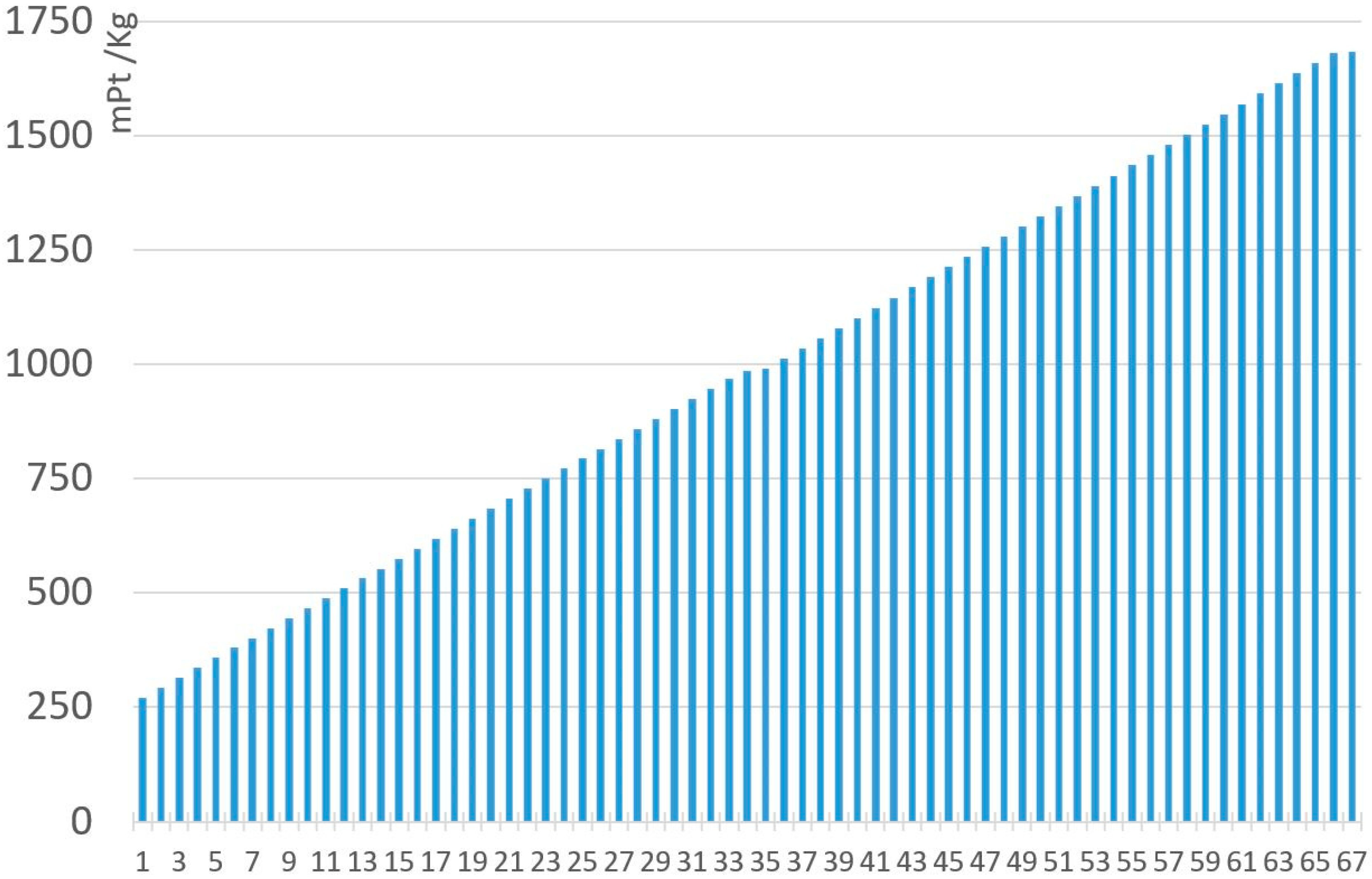 Materials 11 01789 g010