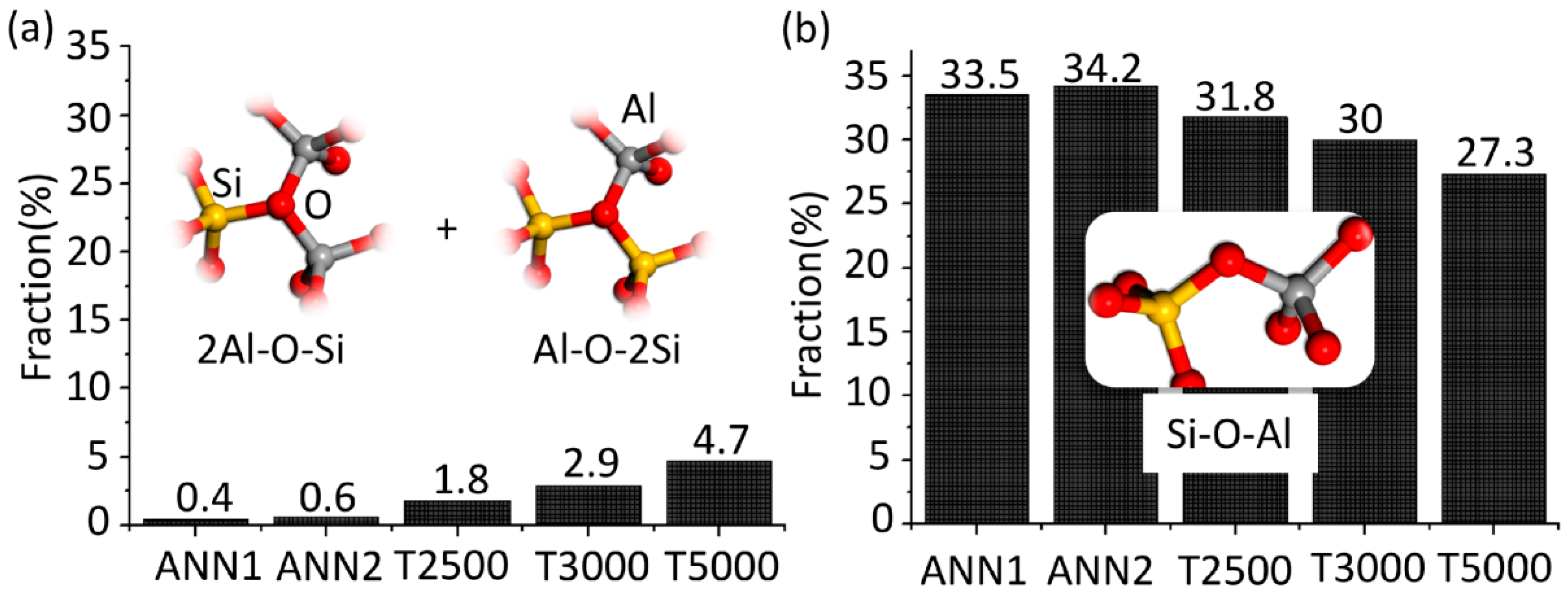 Materials 11 01790 g002 550