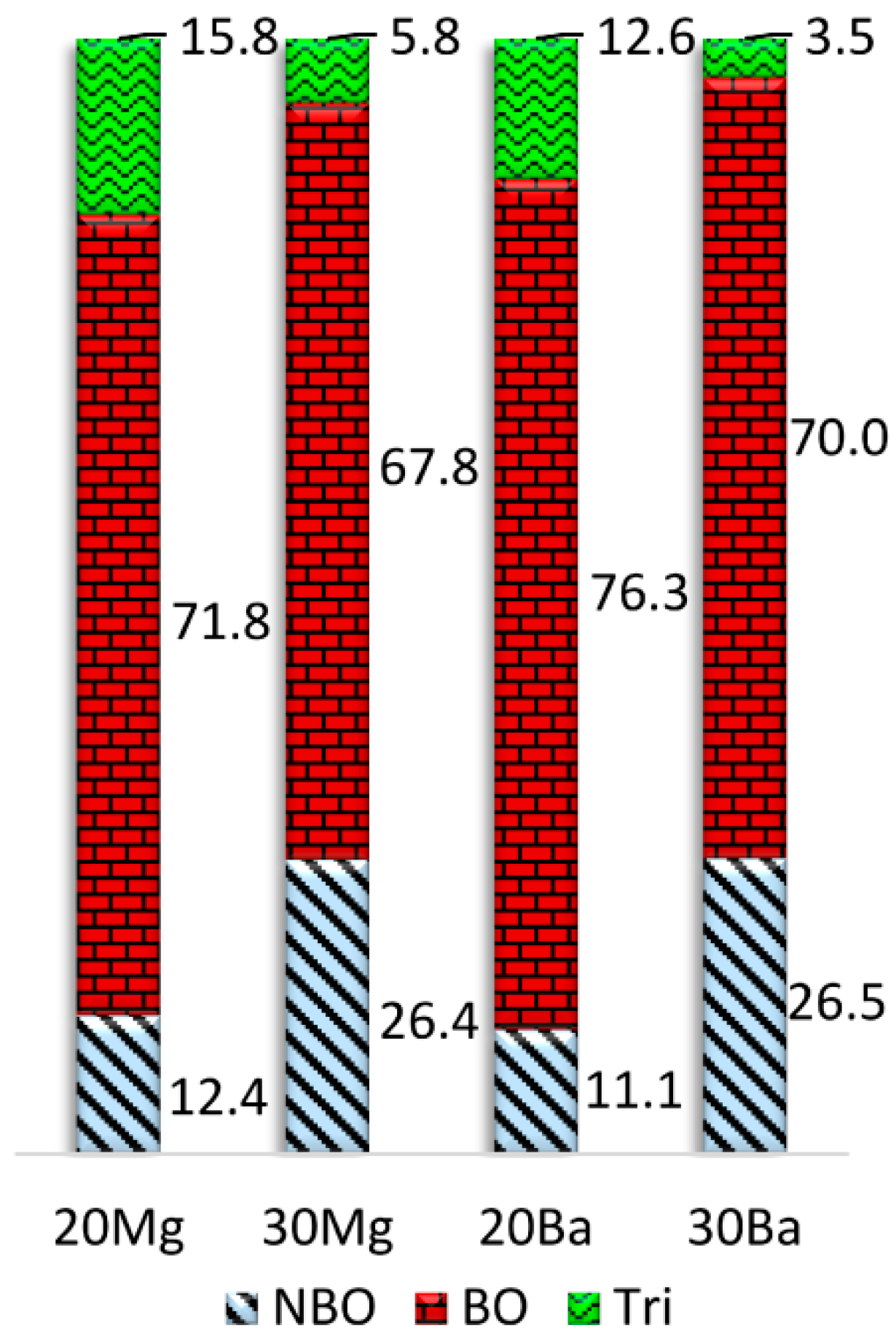 Materials 11 01790 g003 550