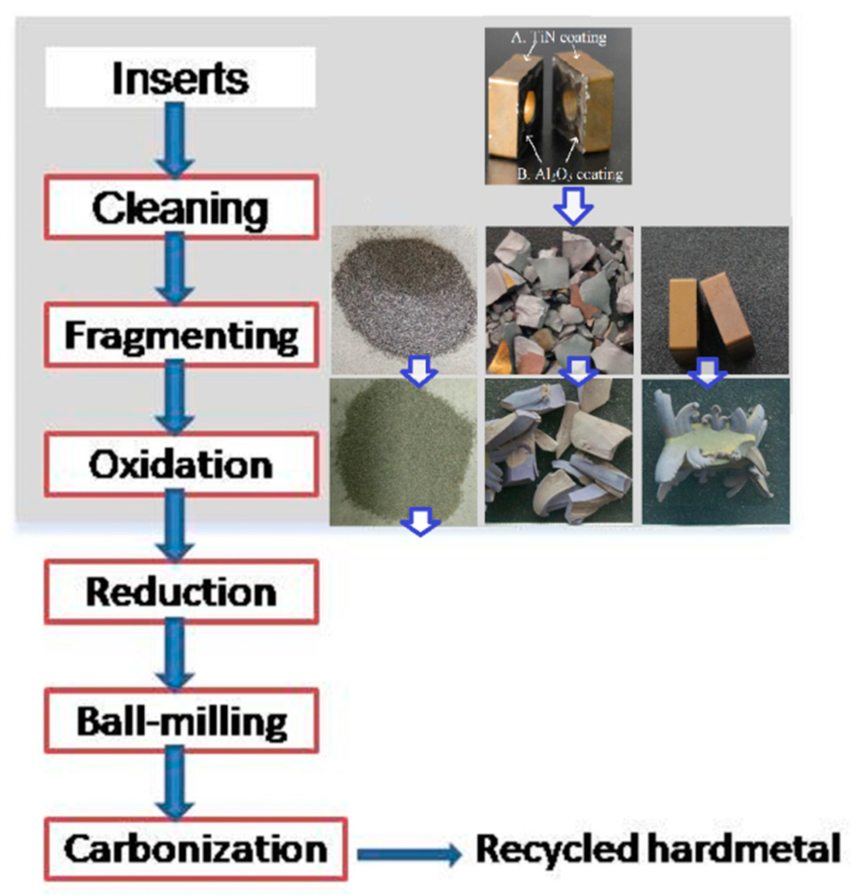 Materials 11 01796 g002 550