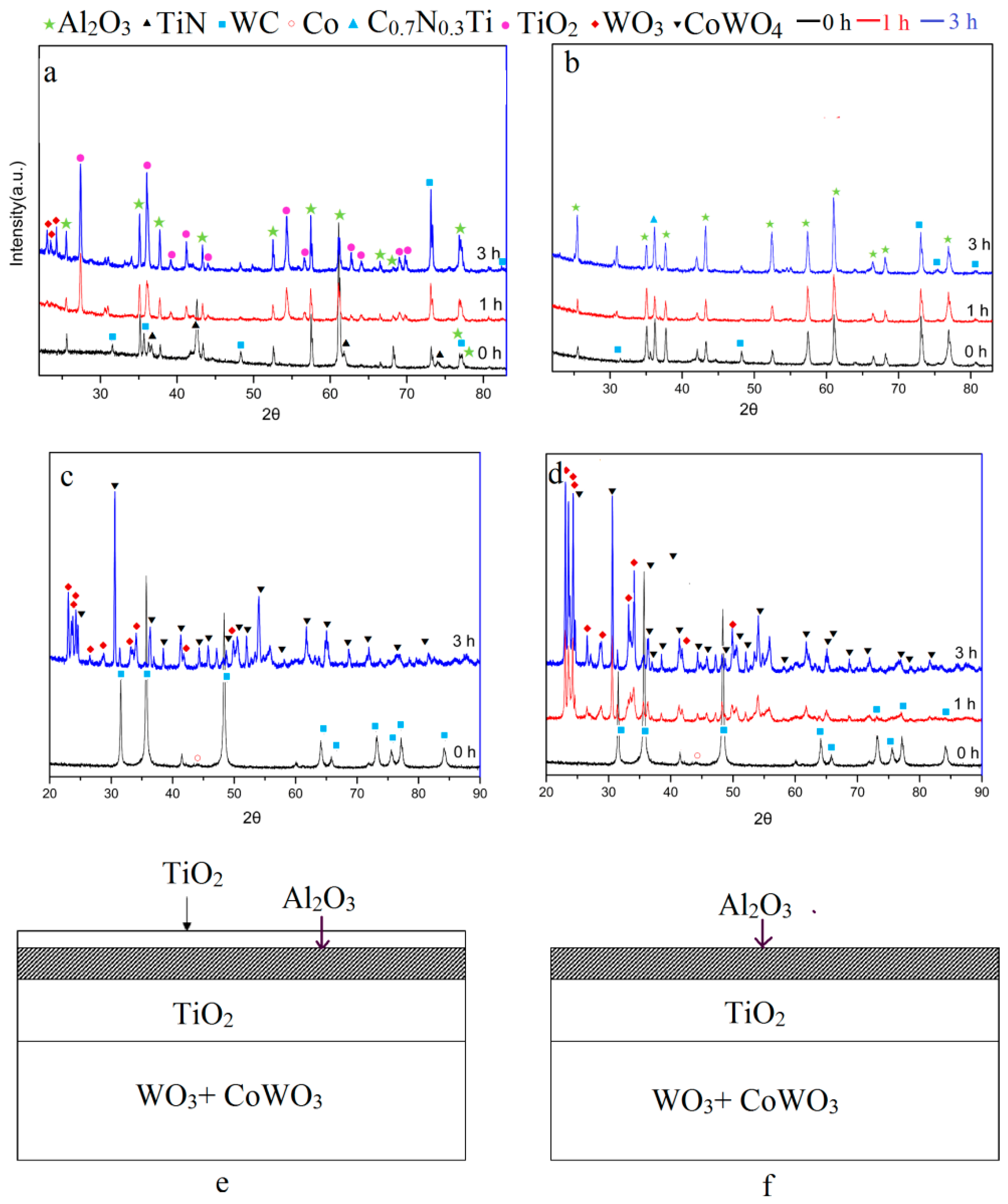 Materials 11 01796 g006 550