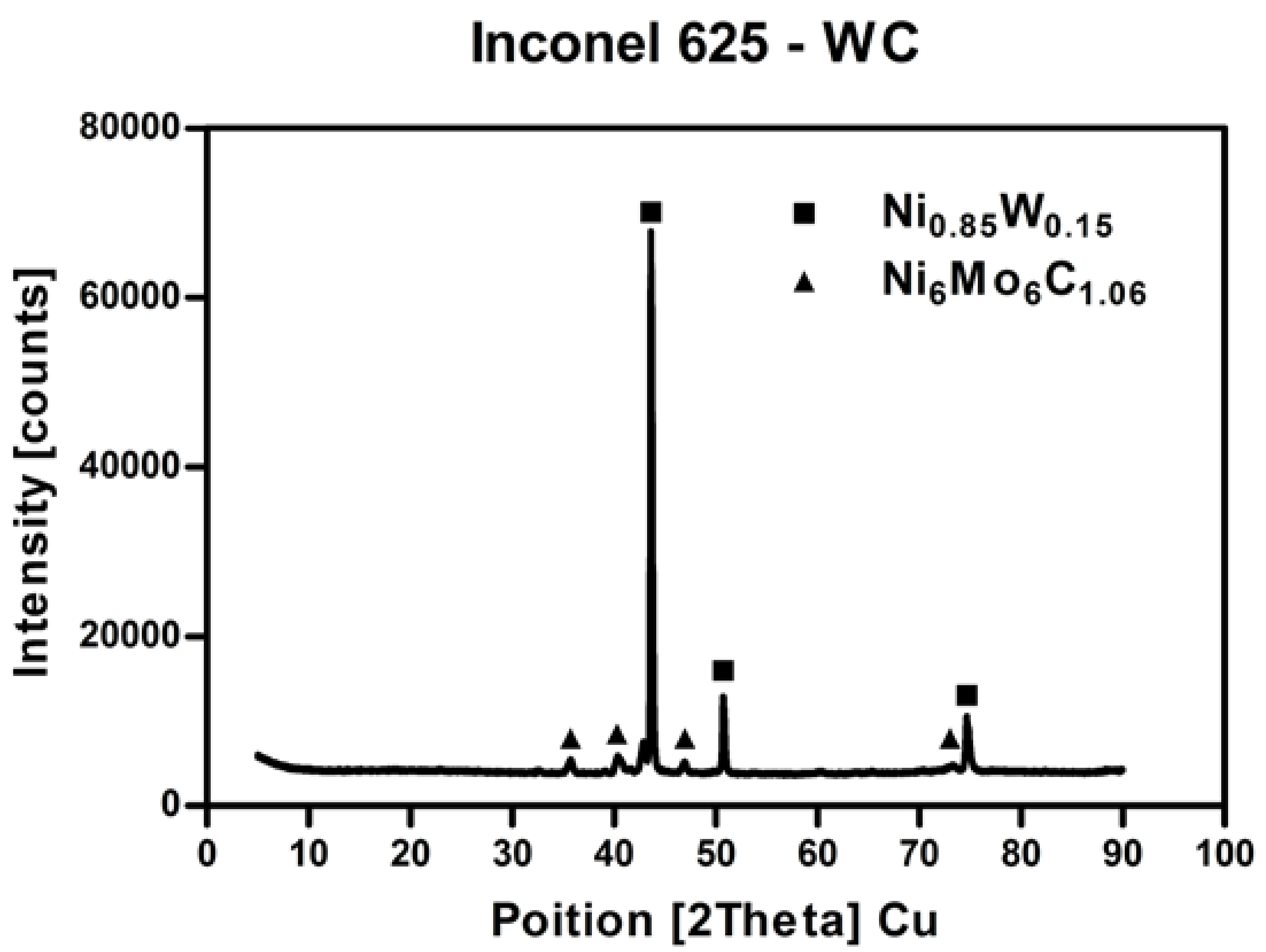 Materials 11 01797 g003