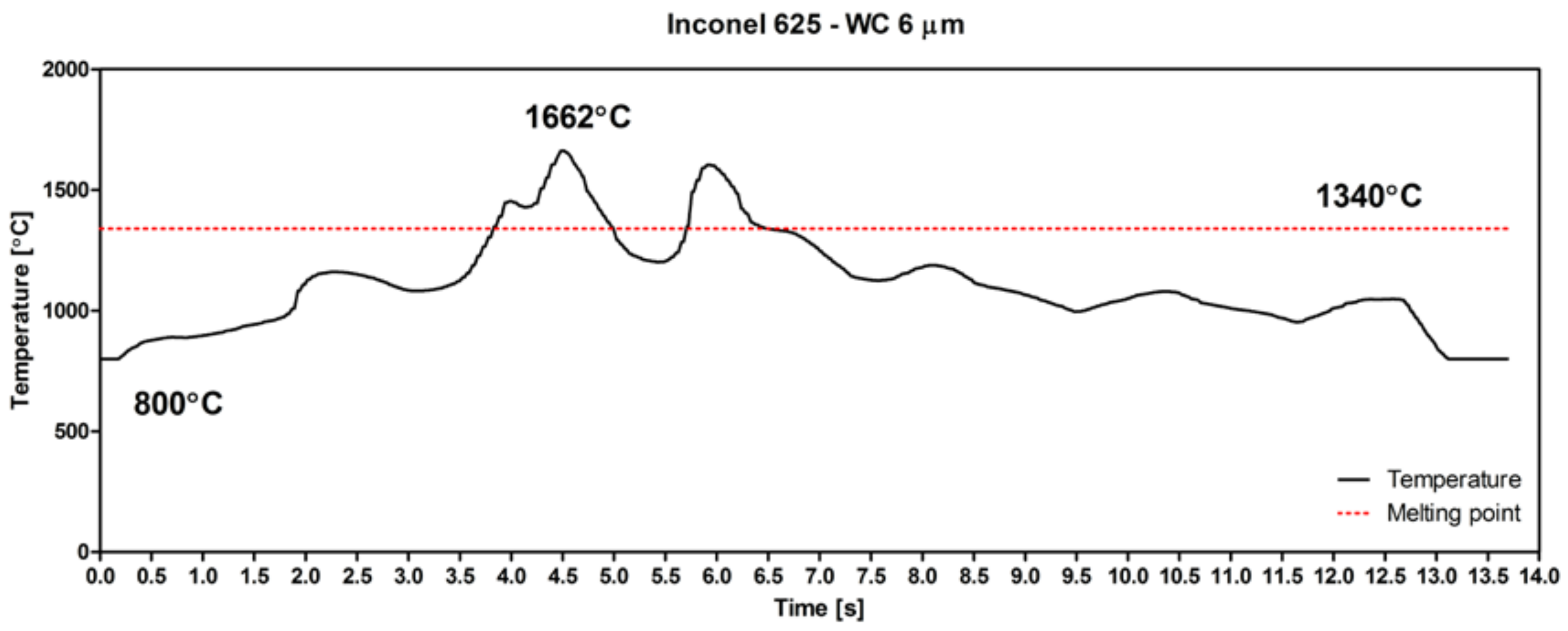 Materials 11 01797 g006