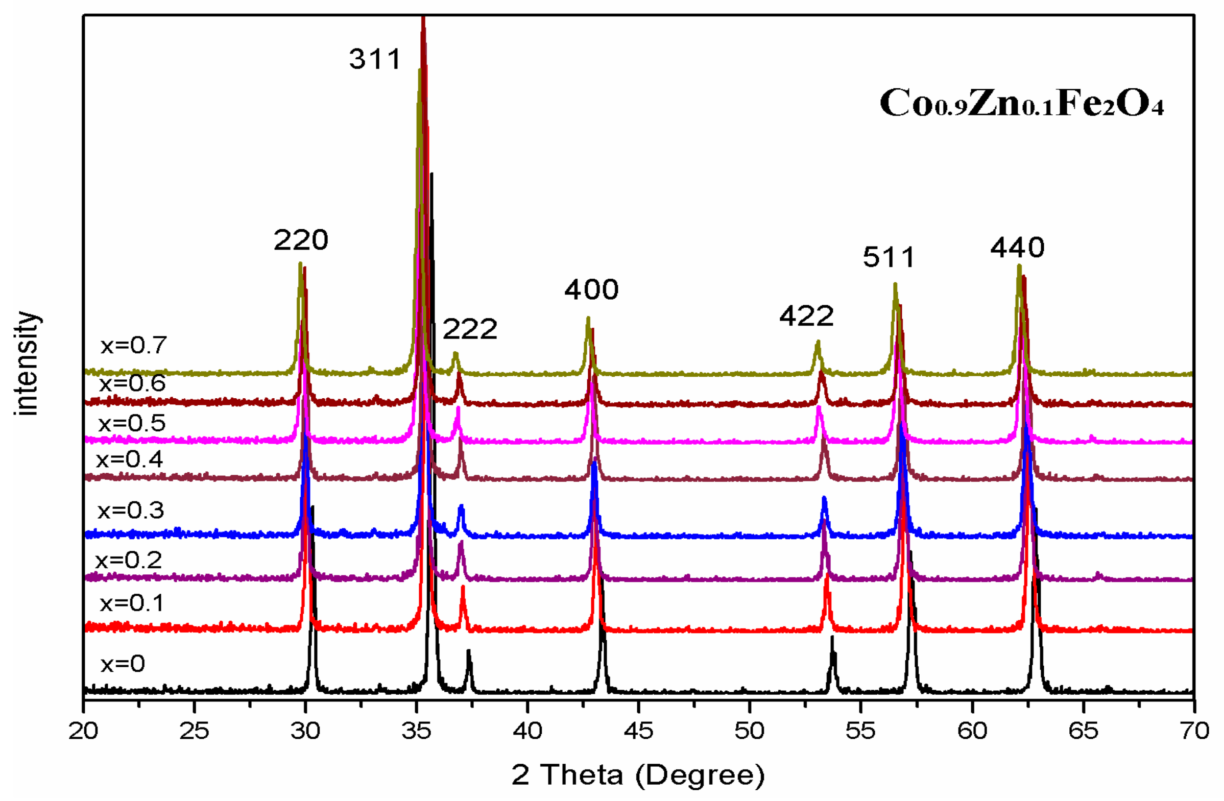 Materials 11 01799 g003