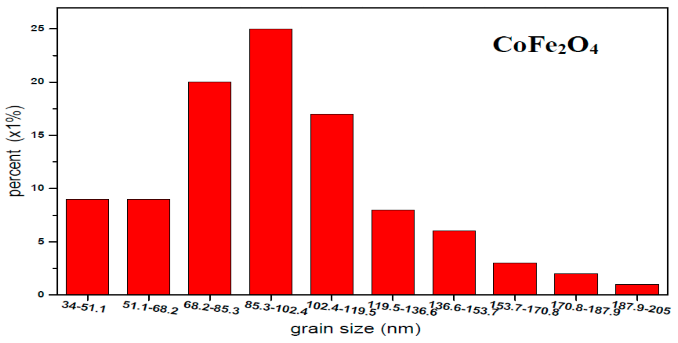 Materials 11 01799 g005