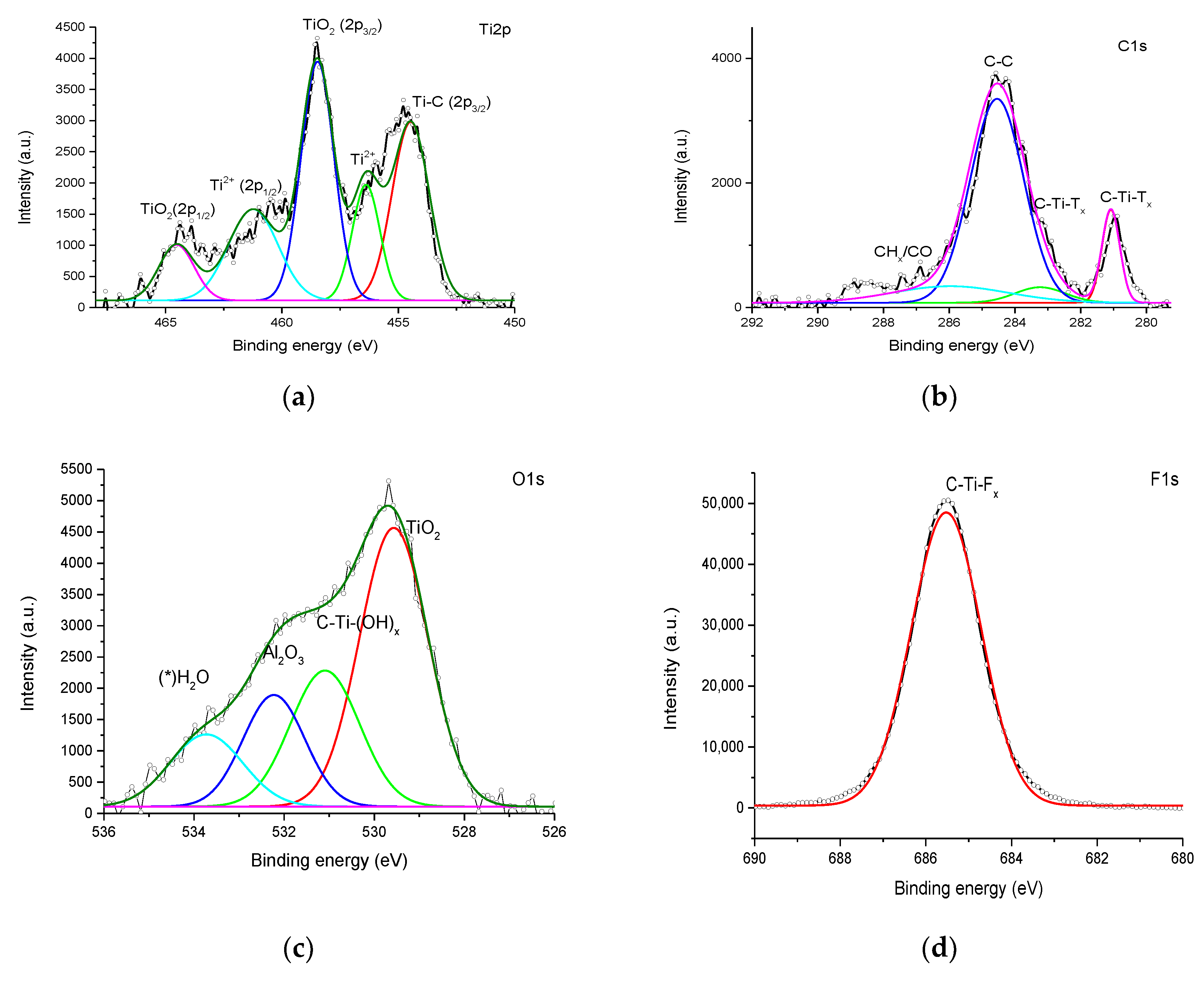 Materials 11 01803 g004a Materials 11 01803 g004a