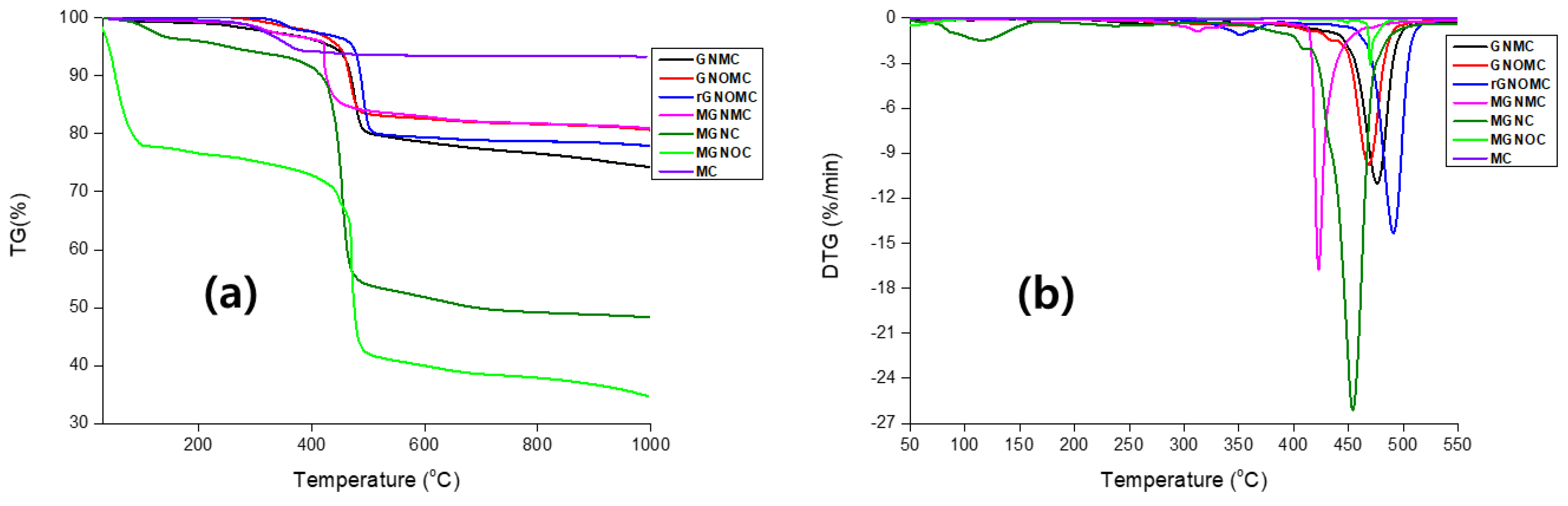 Materials 11 01803 g008 Materials 11 01803 g008