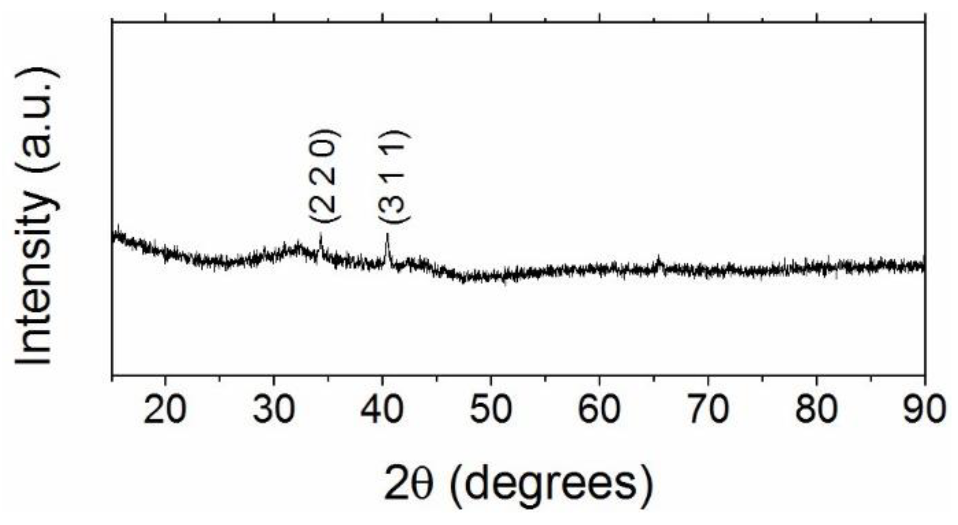 Materials 11 01804 g002 Materials 11 01804 g002