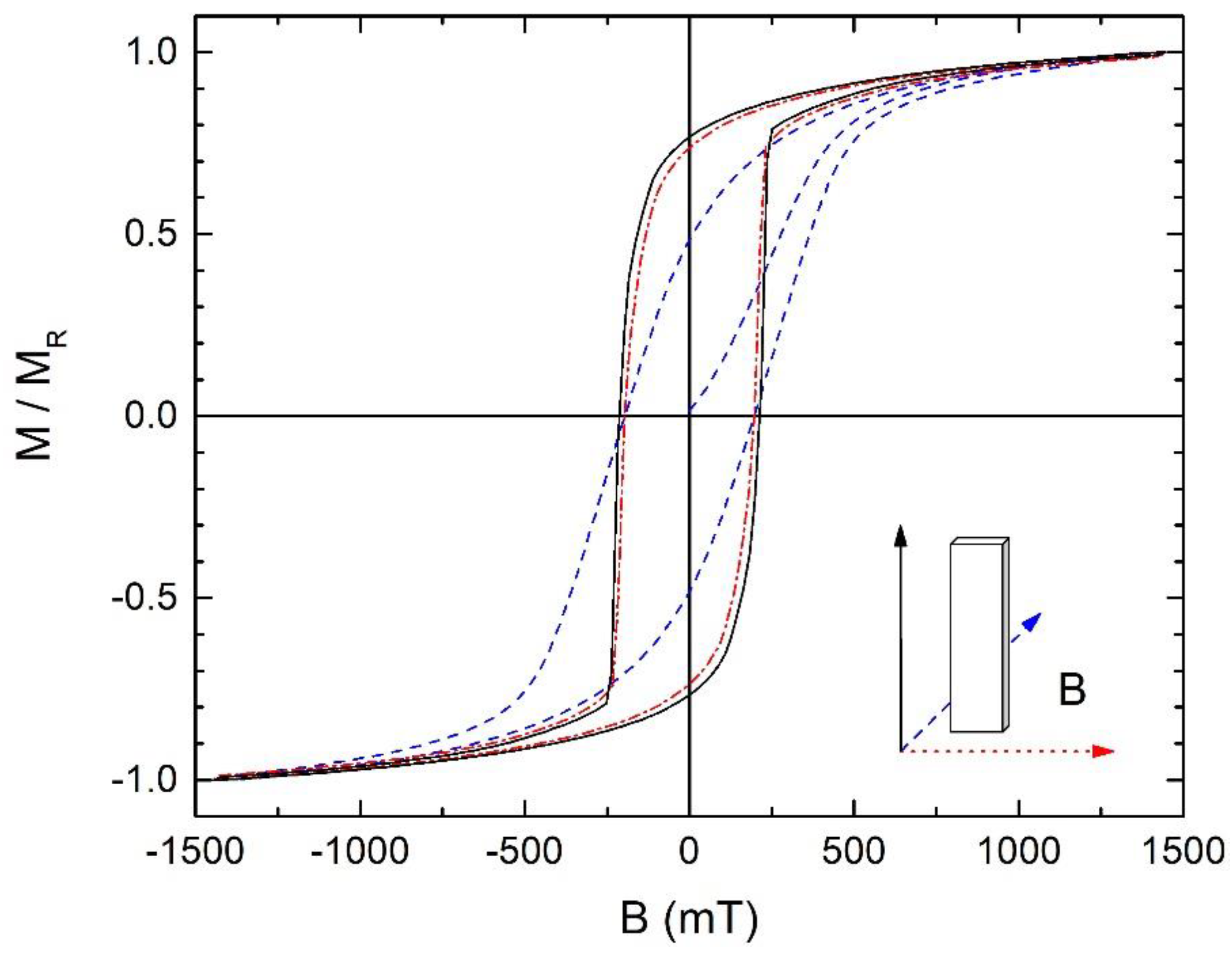 Materials 11 01804 g005 Materials 11 01804 g005
