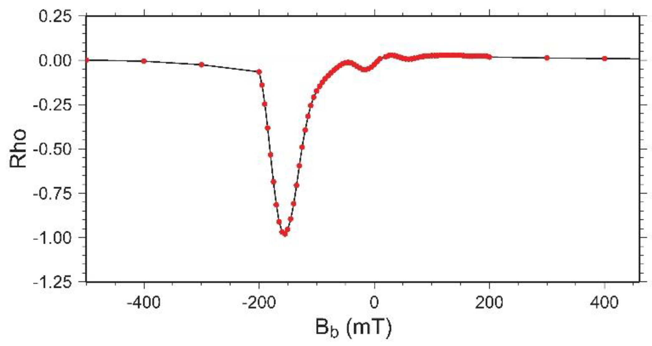 Materials 11 01804 g008 Materials 11 01804 g008