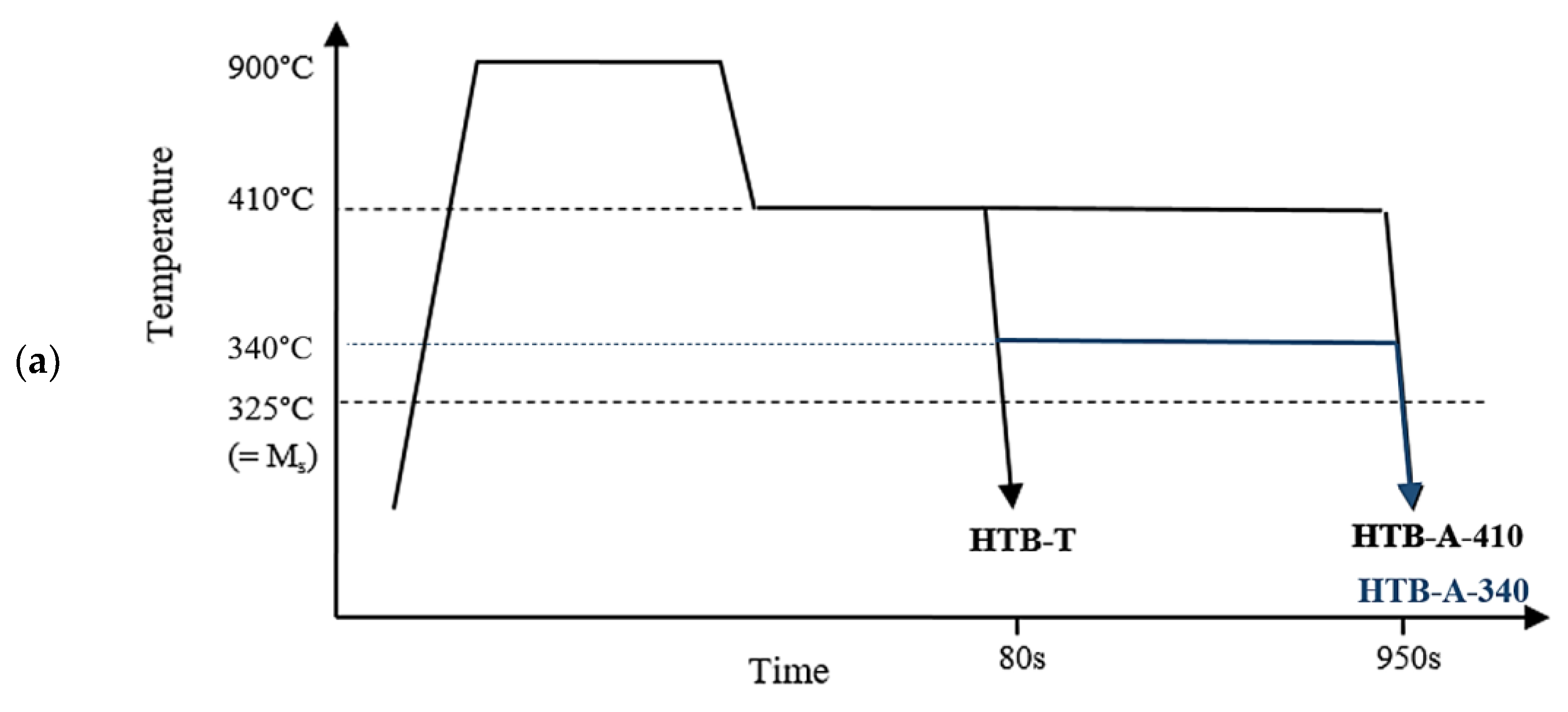 Materials 11 01808 g001a 550