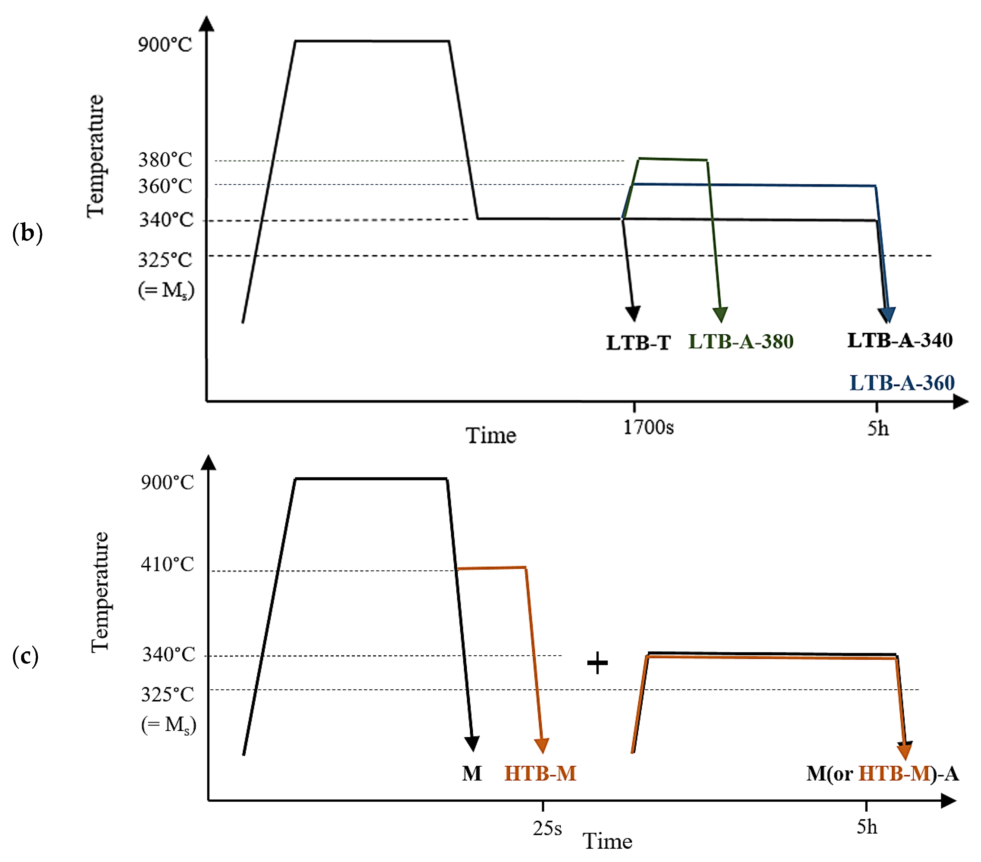 Materials 11 01808 g001b 550