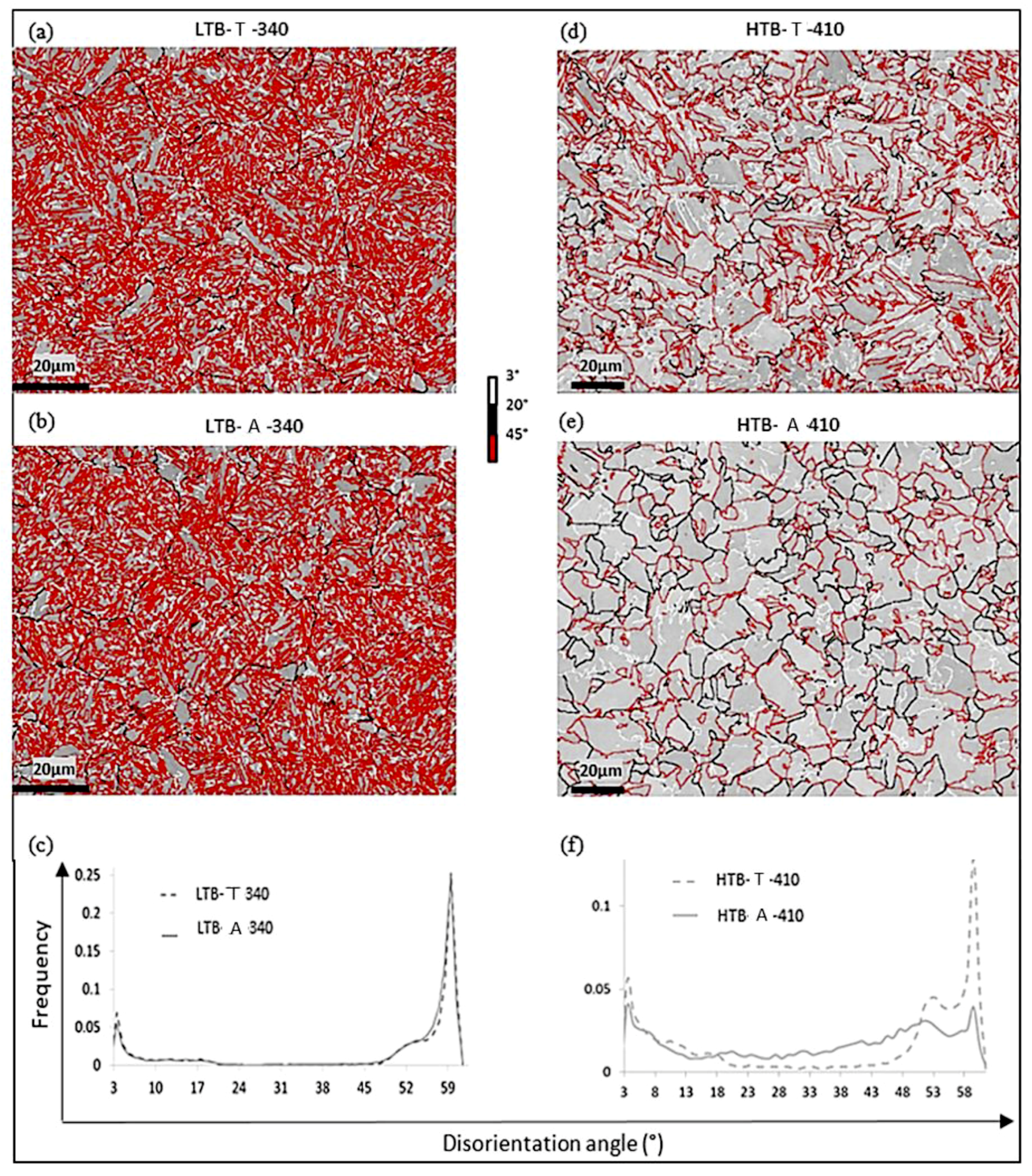 Materials 11 01808 g003 550