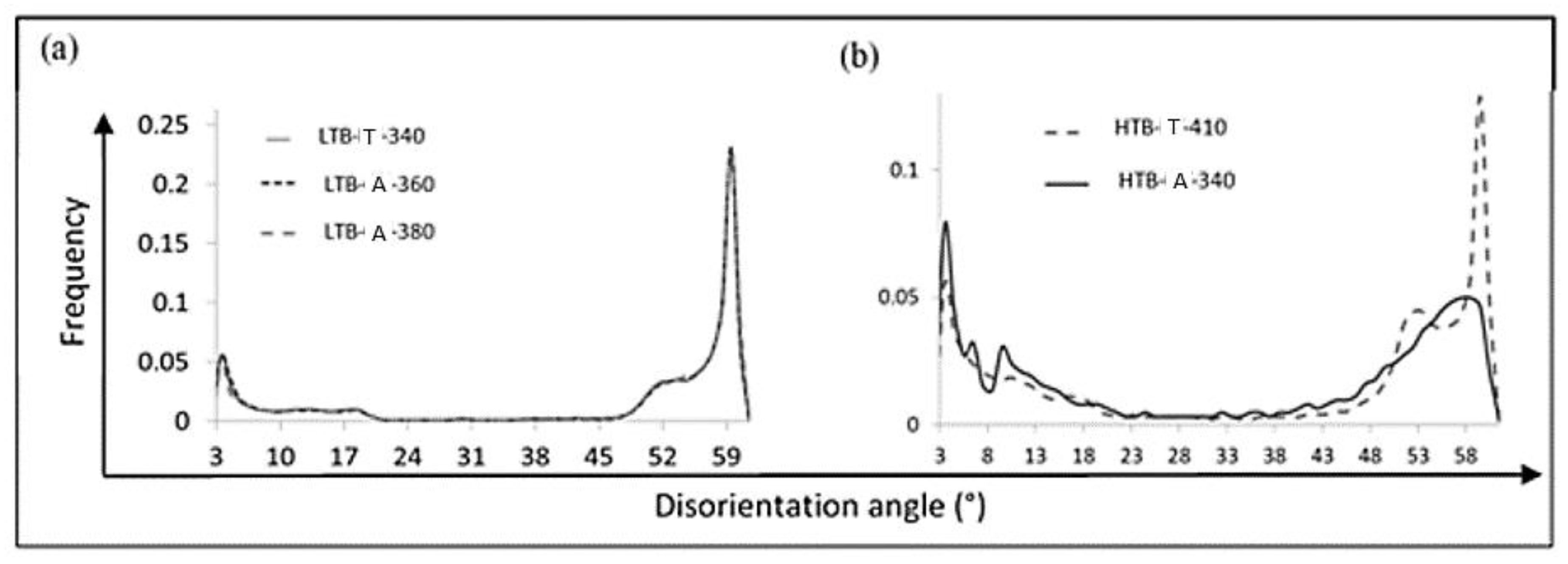Materials 11 01808 g006 550