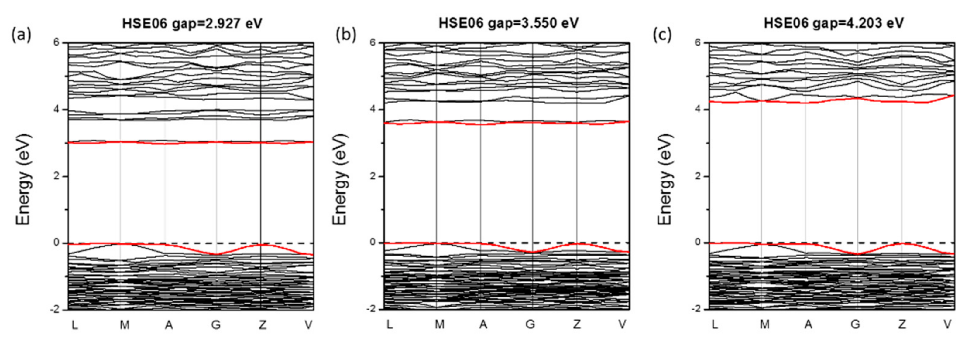 Materials 11 01809 g003 Materials 11 01809 g003