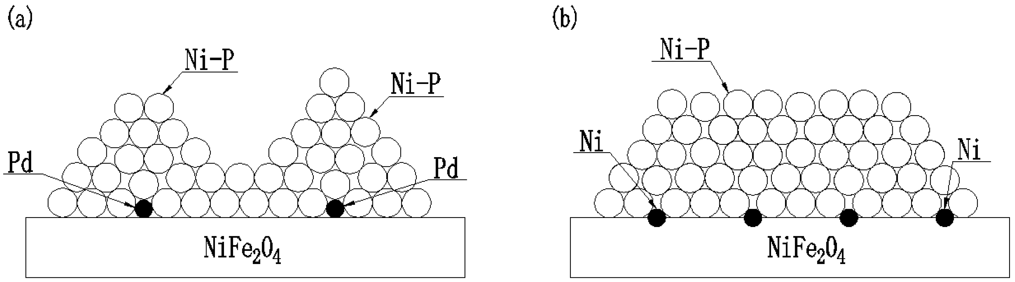 Materials 11 01810 g003