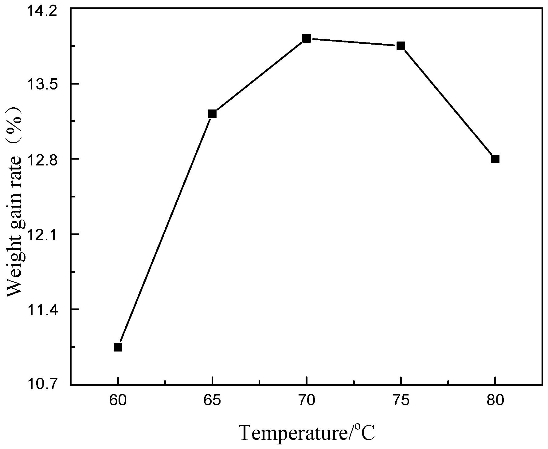 Materials 11 01810 g006