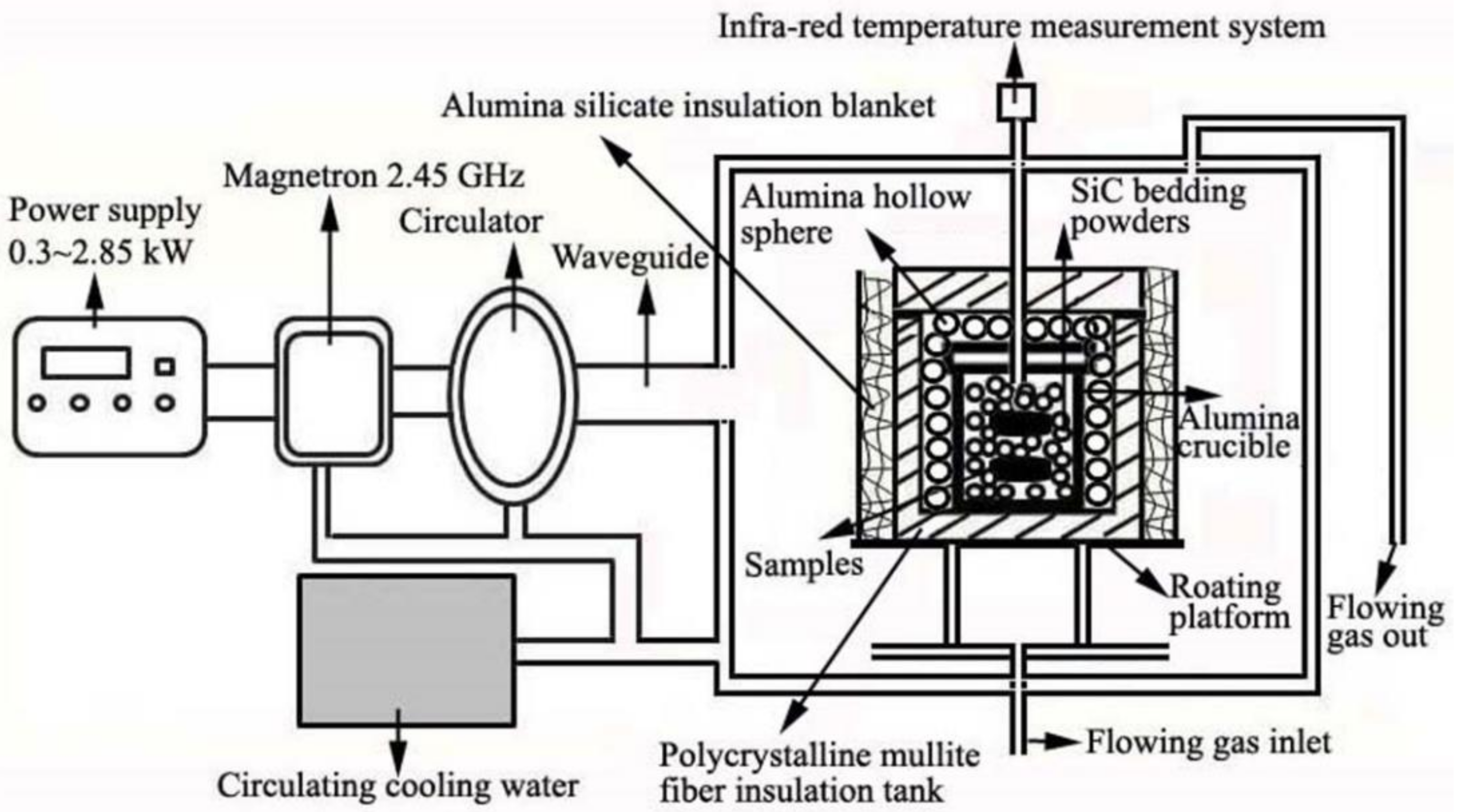 Materials 11 01811 g001 550