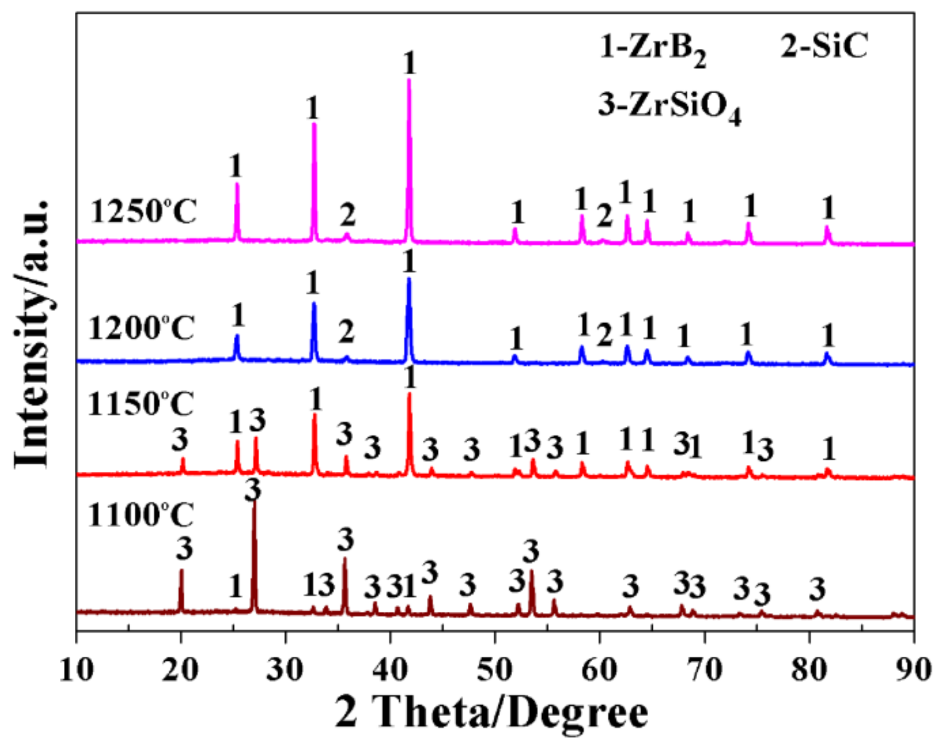 Materials 11 01811 g003 550