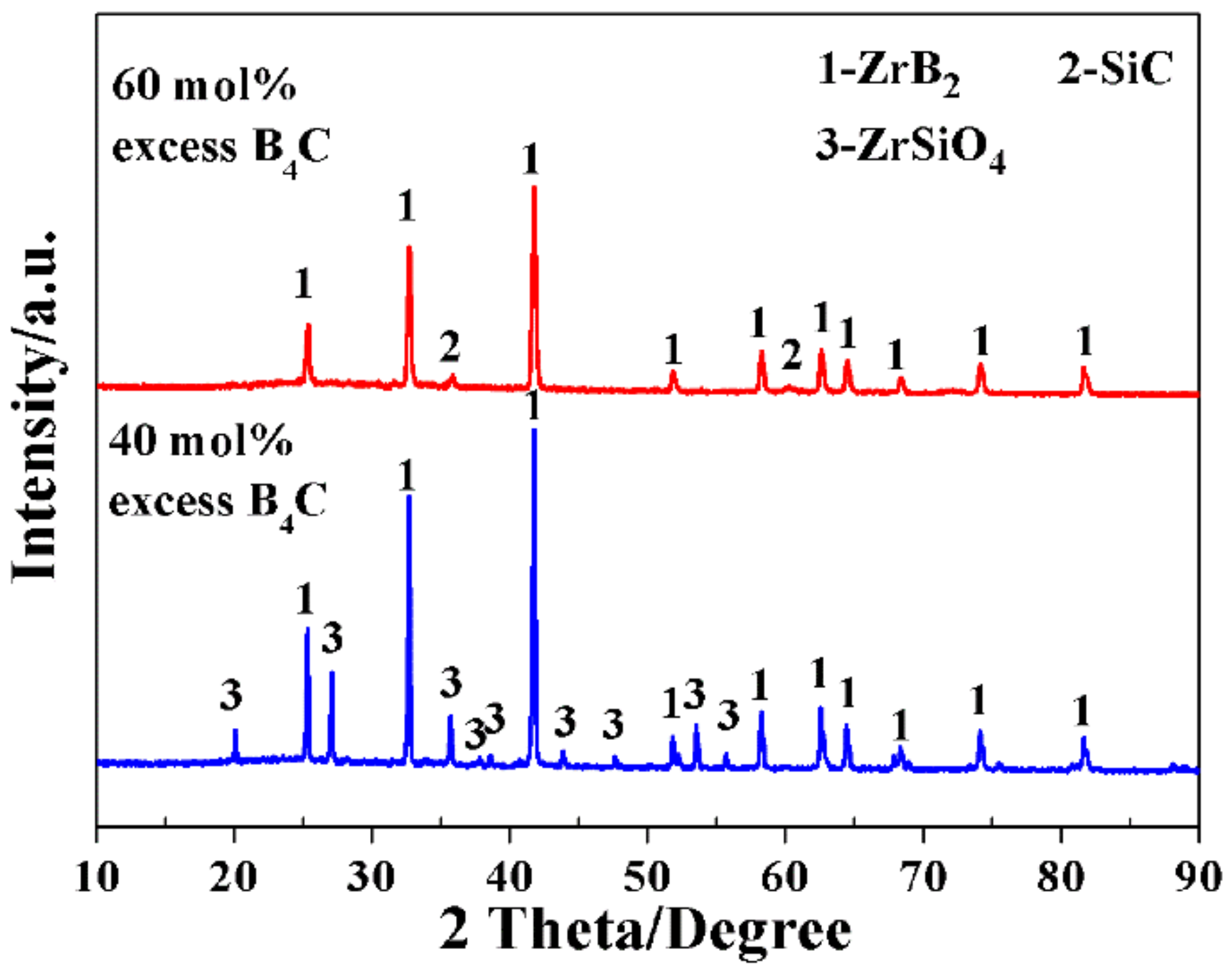 Materials 11 01811 g009 550