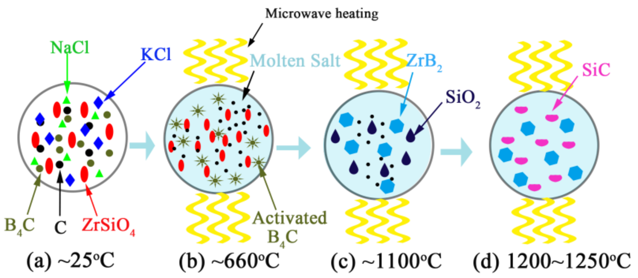 Materials 11 01811 g011 550