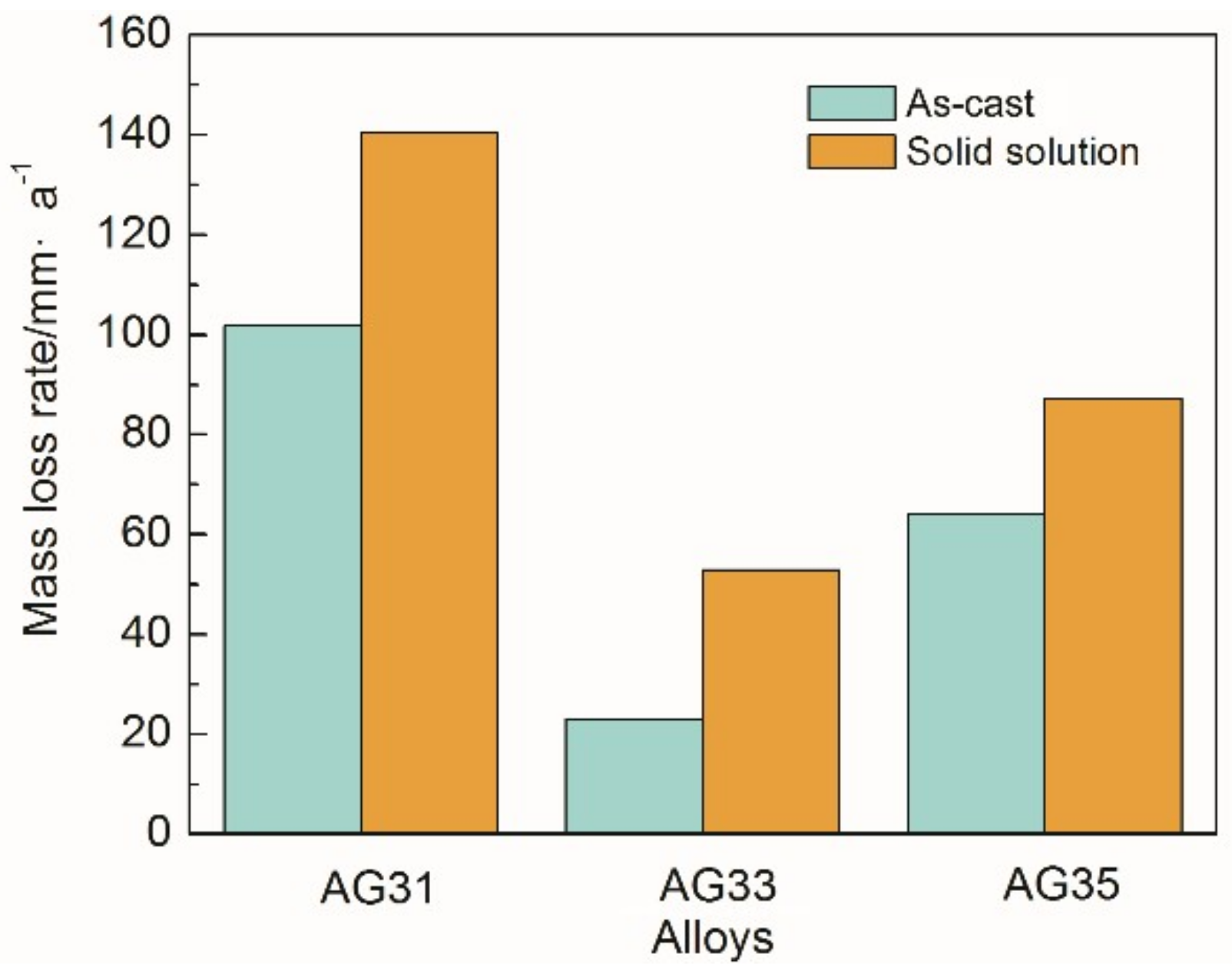 Materials 11 01812 g004 Materials 11 01812 g004
