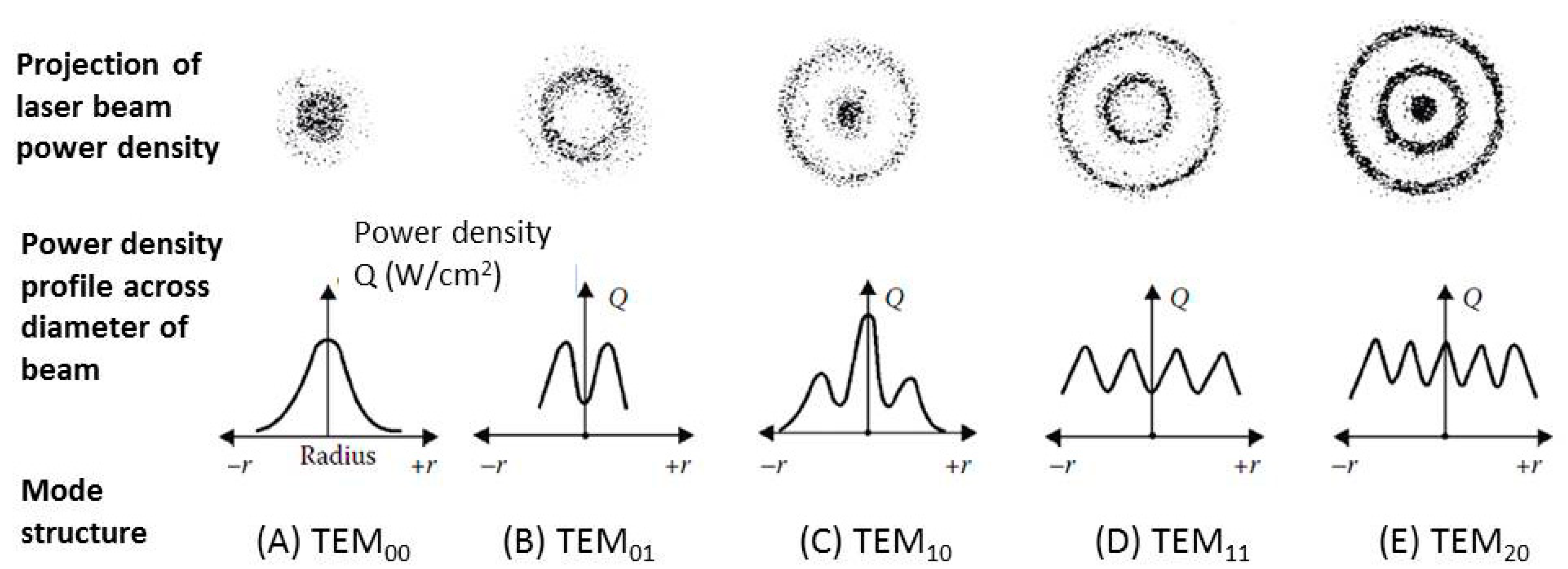 Materials 11 01815 g004
