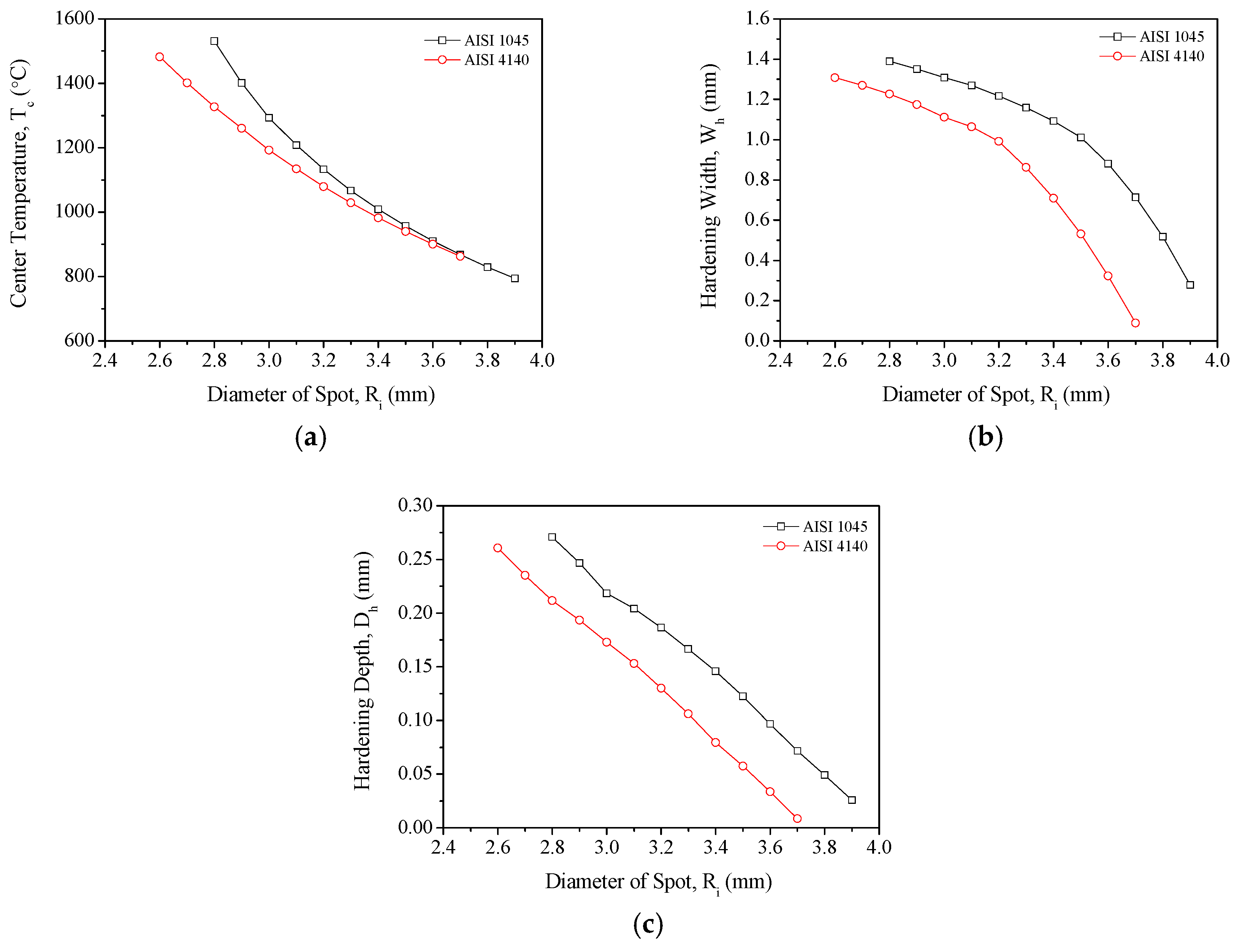 Materials 11 01815 g016