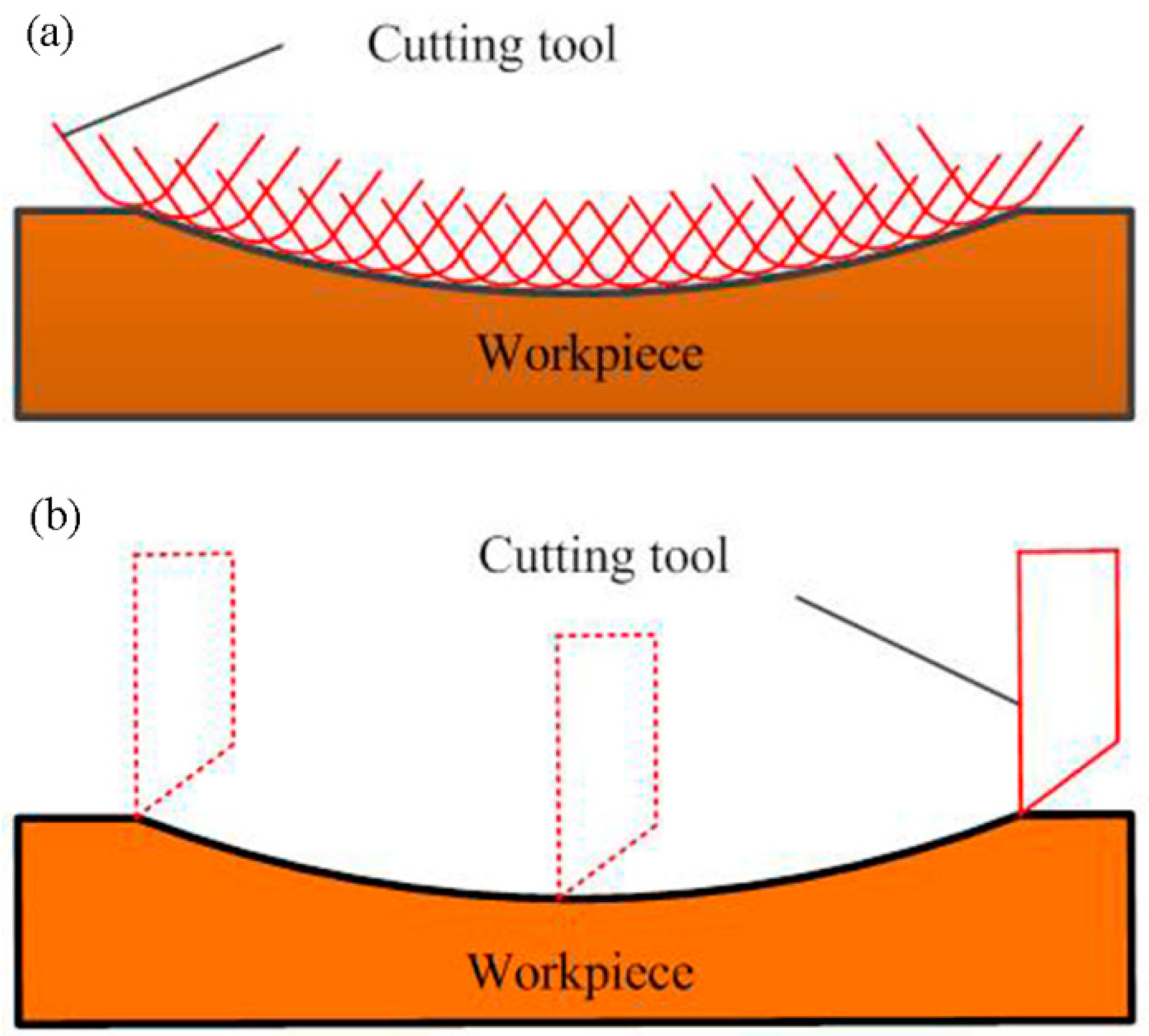 Materials 11 01816 g002 550