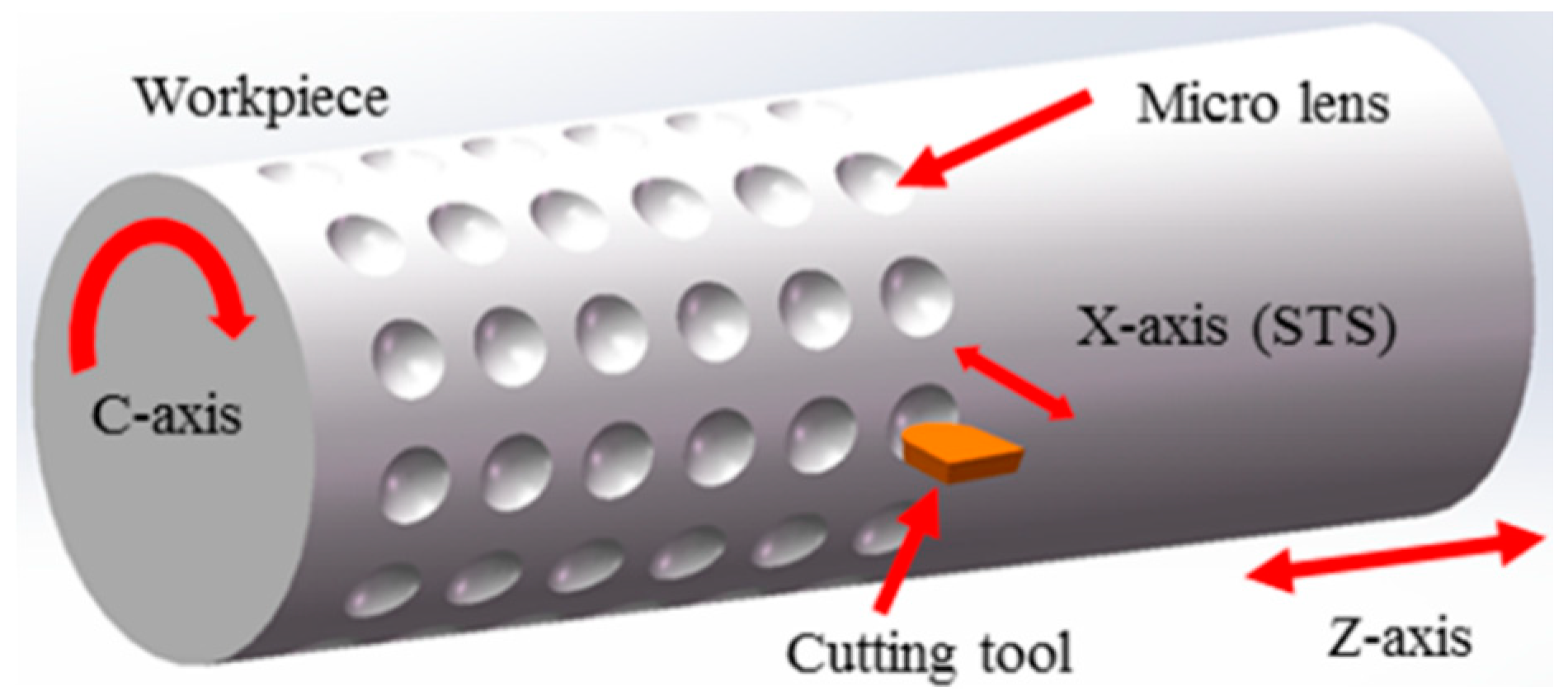 Materials 11 01816 g006 550
