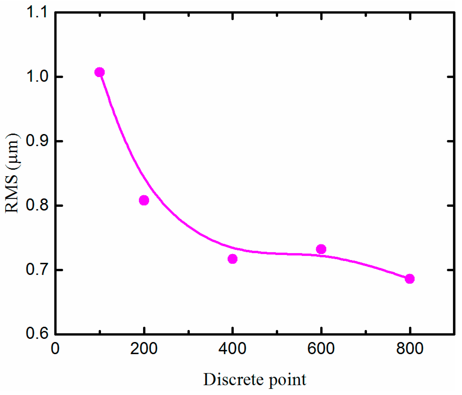 Materials 11 01816 g010 550