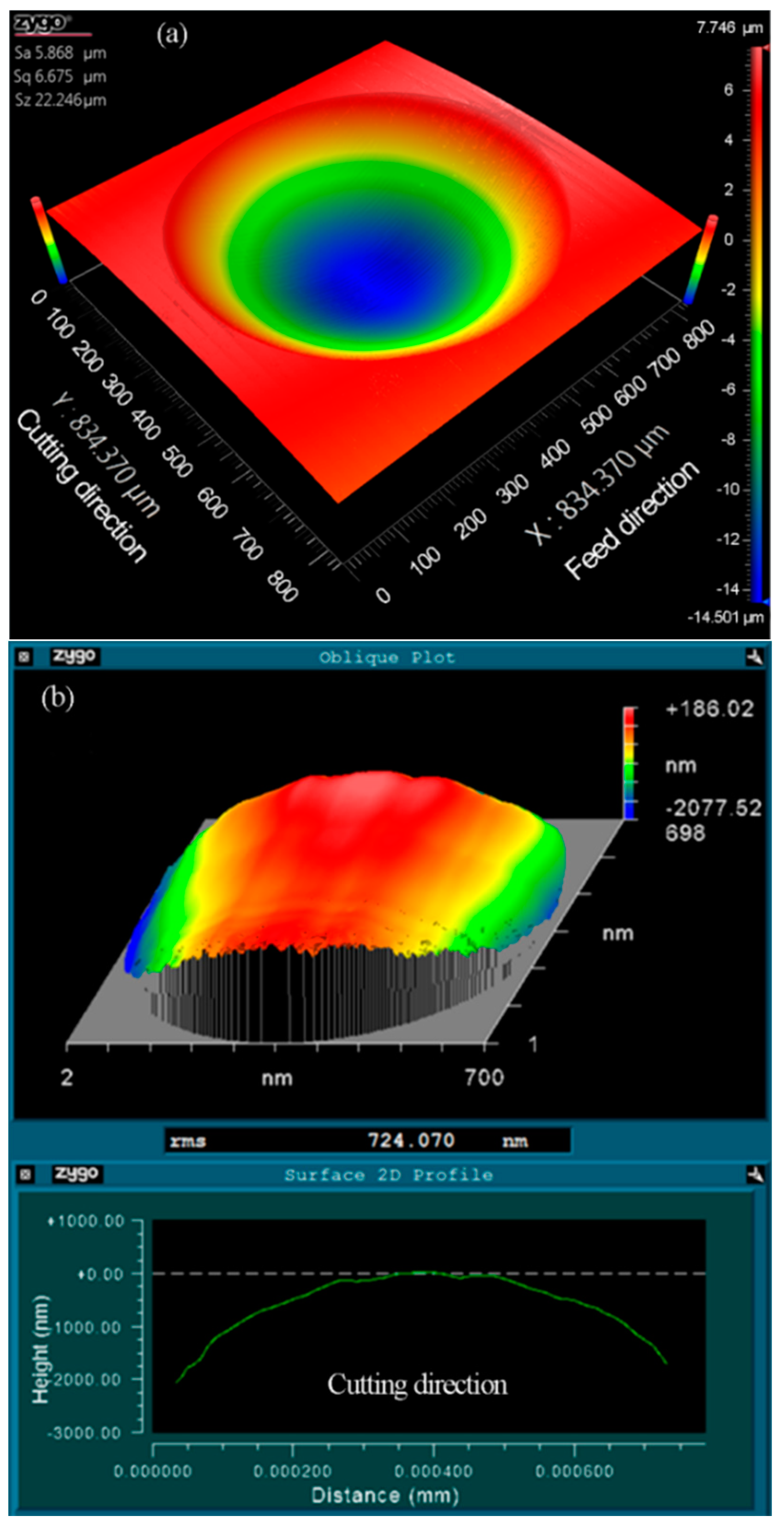 Materials 11 01816 g011 550
