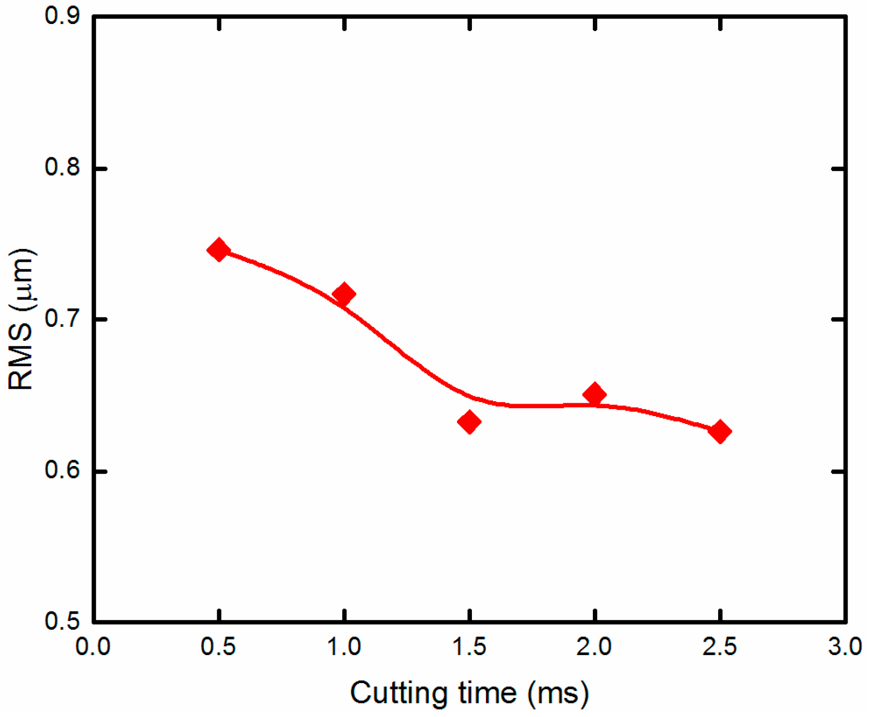 Materials 11 01816 g012 550