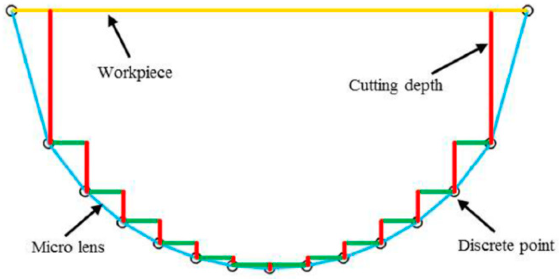 Materials 11 01816 g013 550