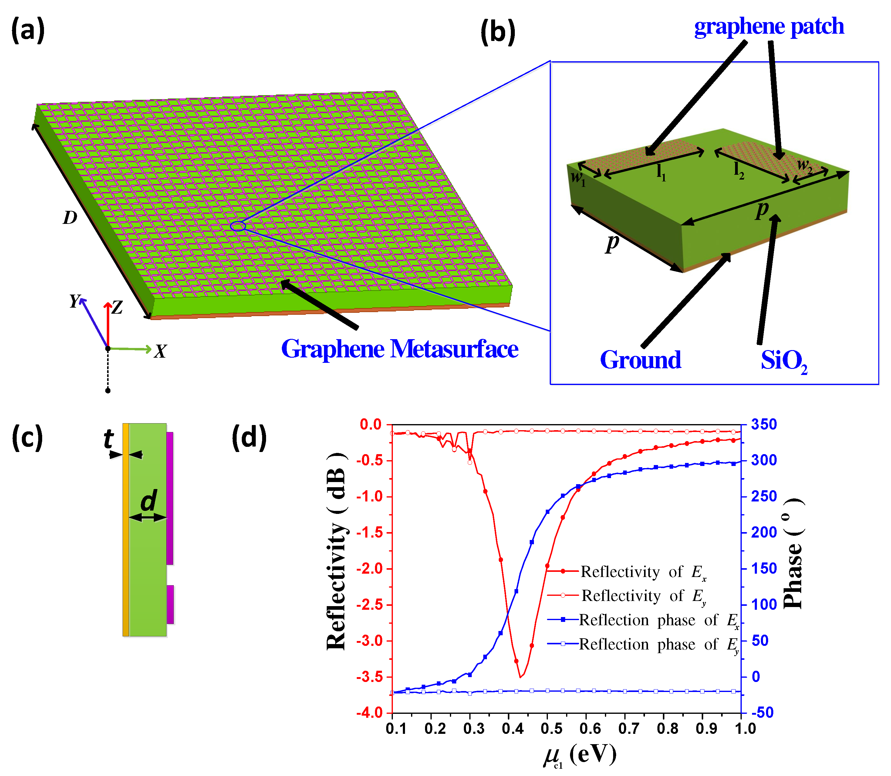 Materials 11 01817 g001 550