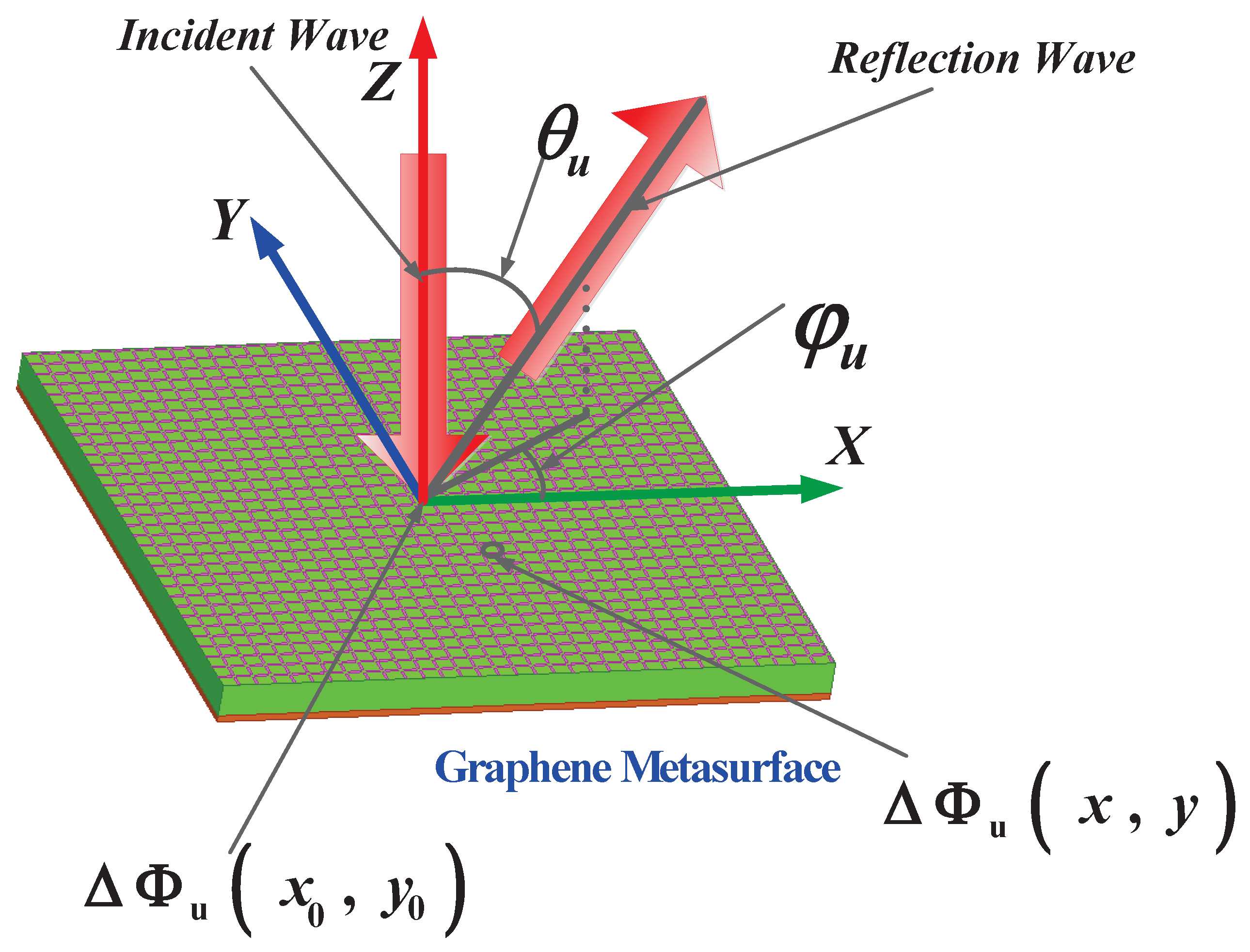 Materials 11 01817 g002 550