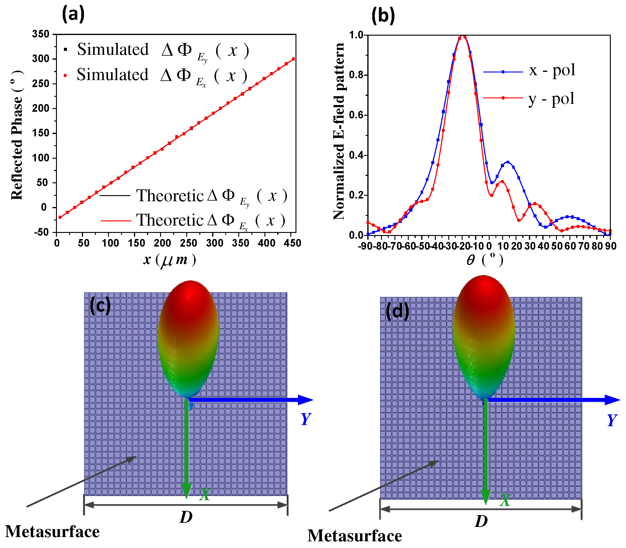 Materials 11 01817 g005 550