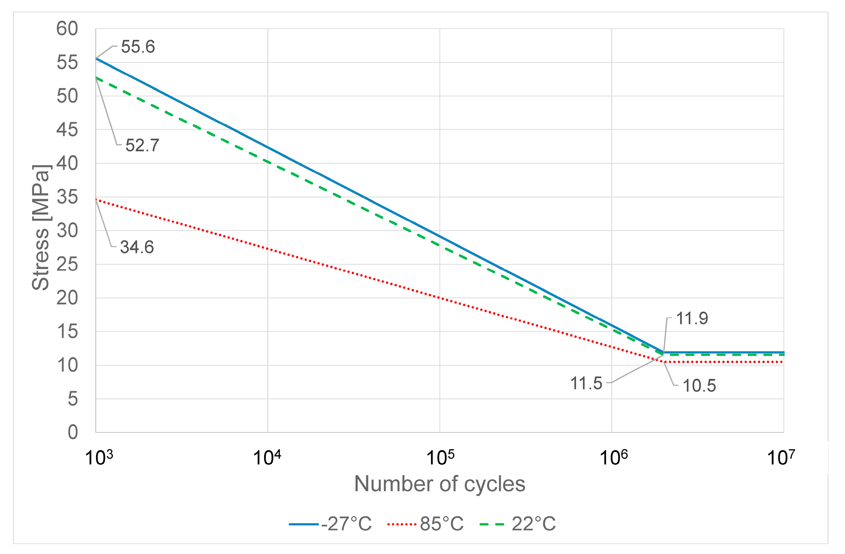 Materials Free FullText Investigation of Fatigue Behavior of ABS