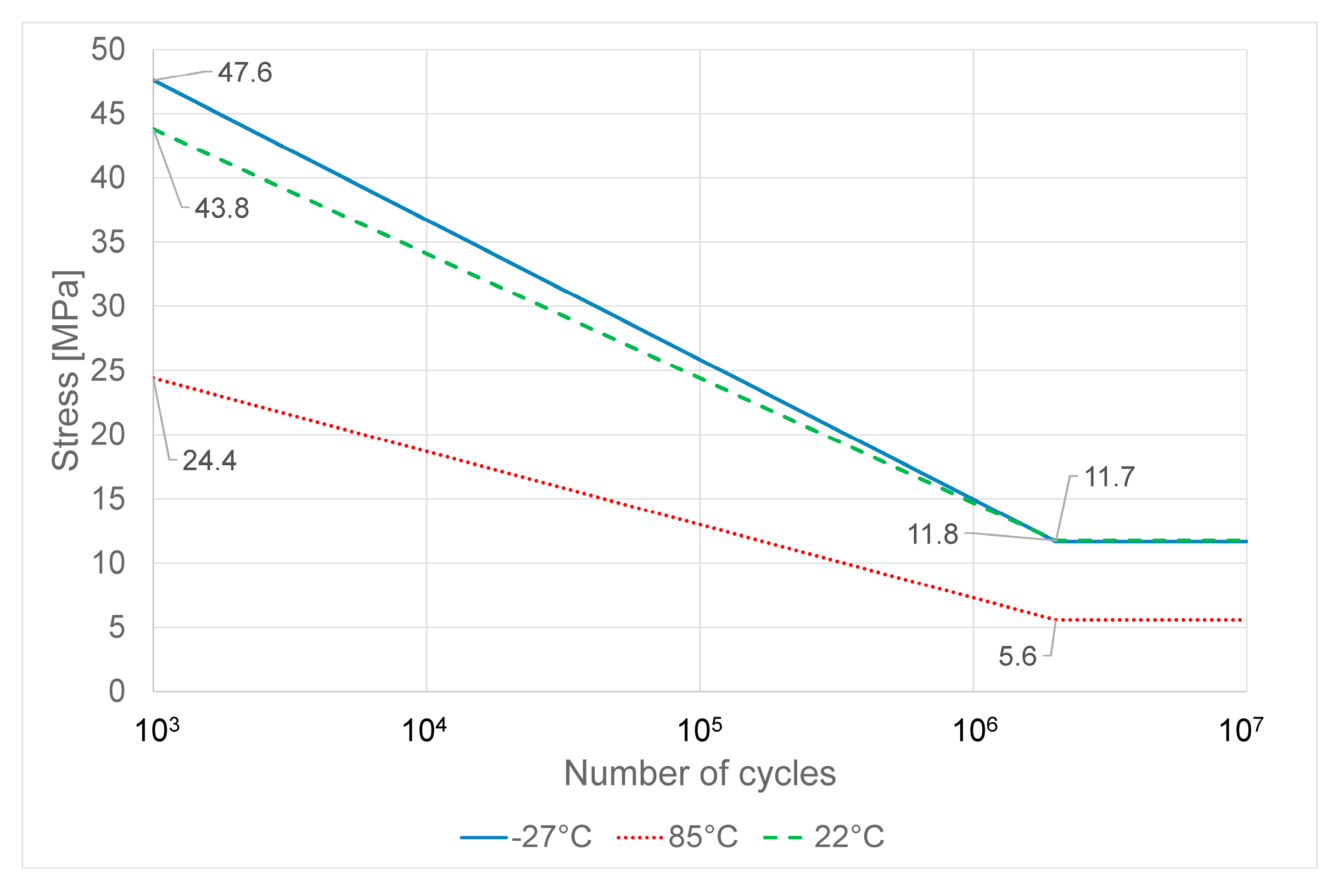 Materials Free FullText Investigation of Fatigue Behavior of ABS