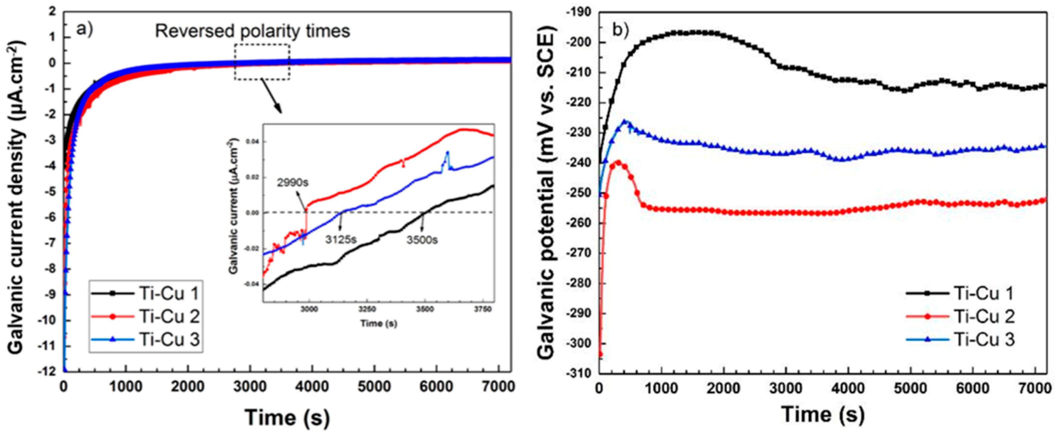 Materials 11 01820 g013