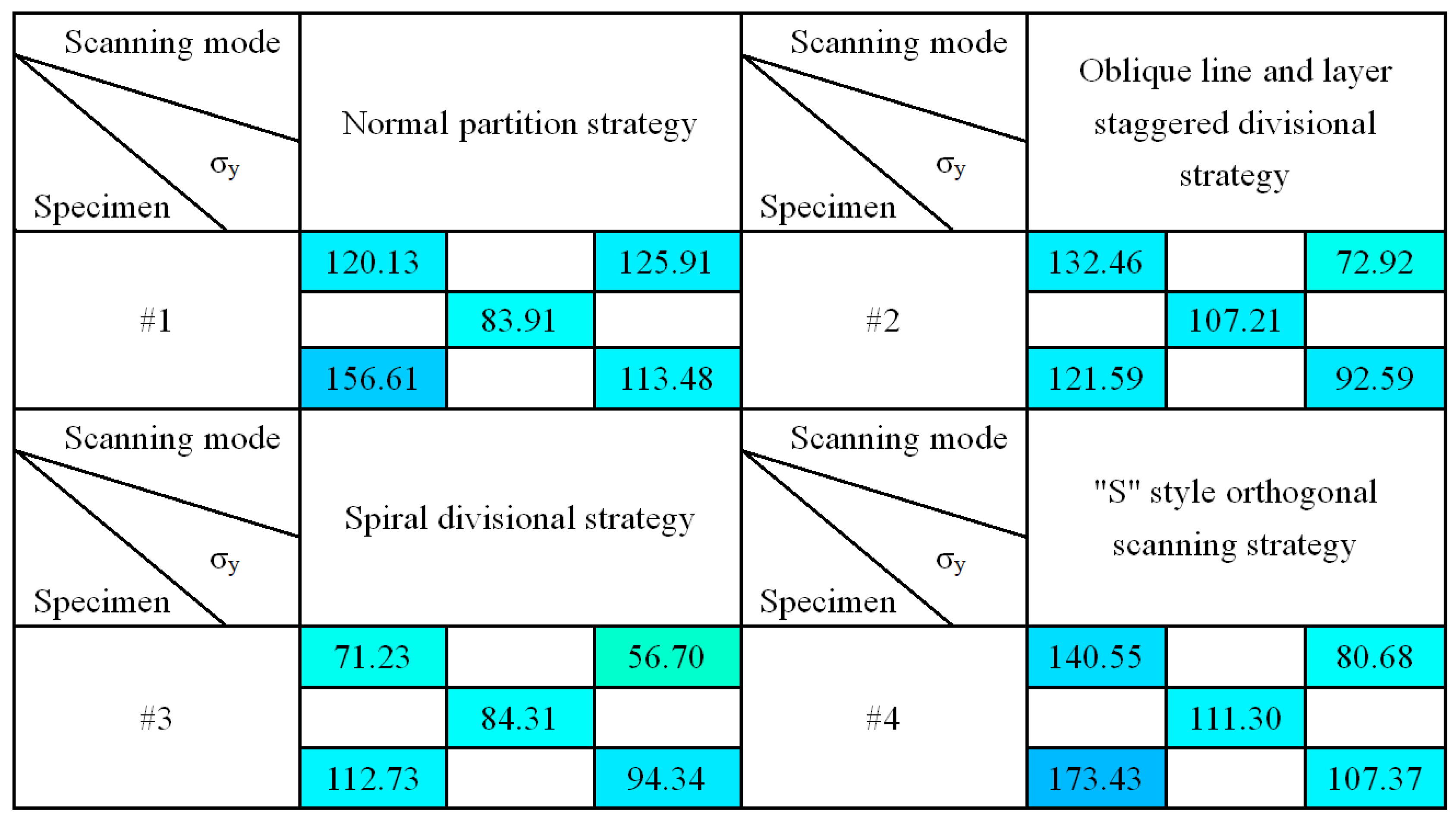 Materials 11 01821 g012