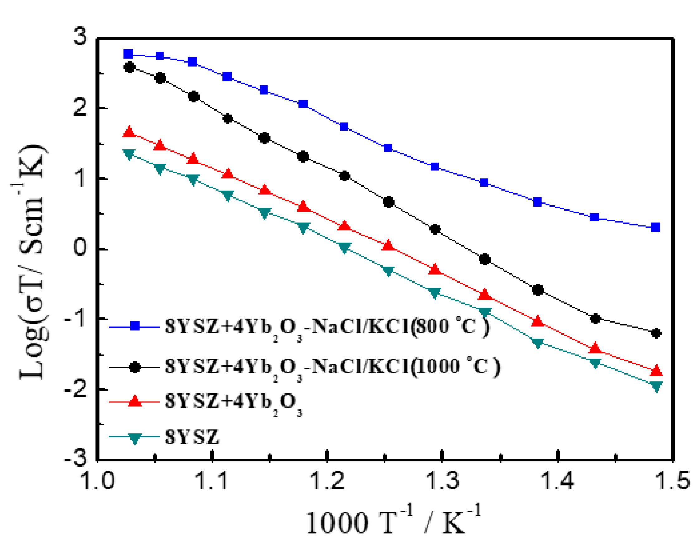 Materials 11 01824 g003