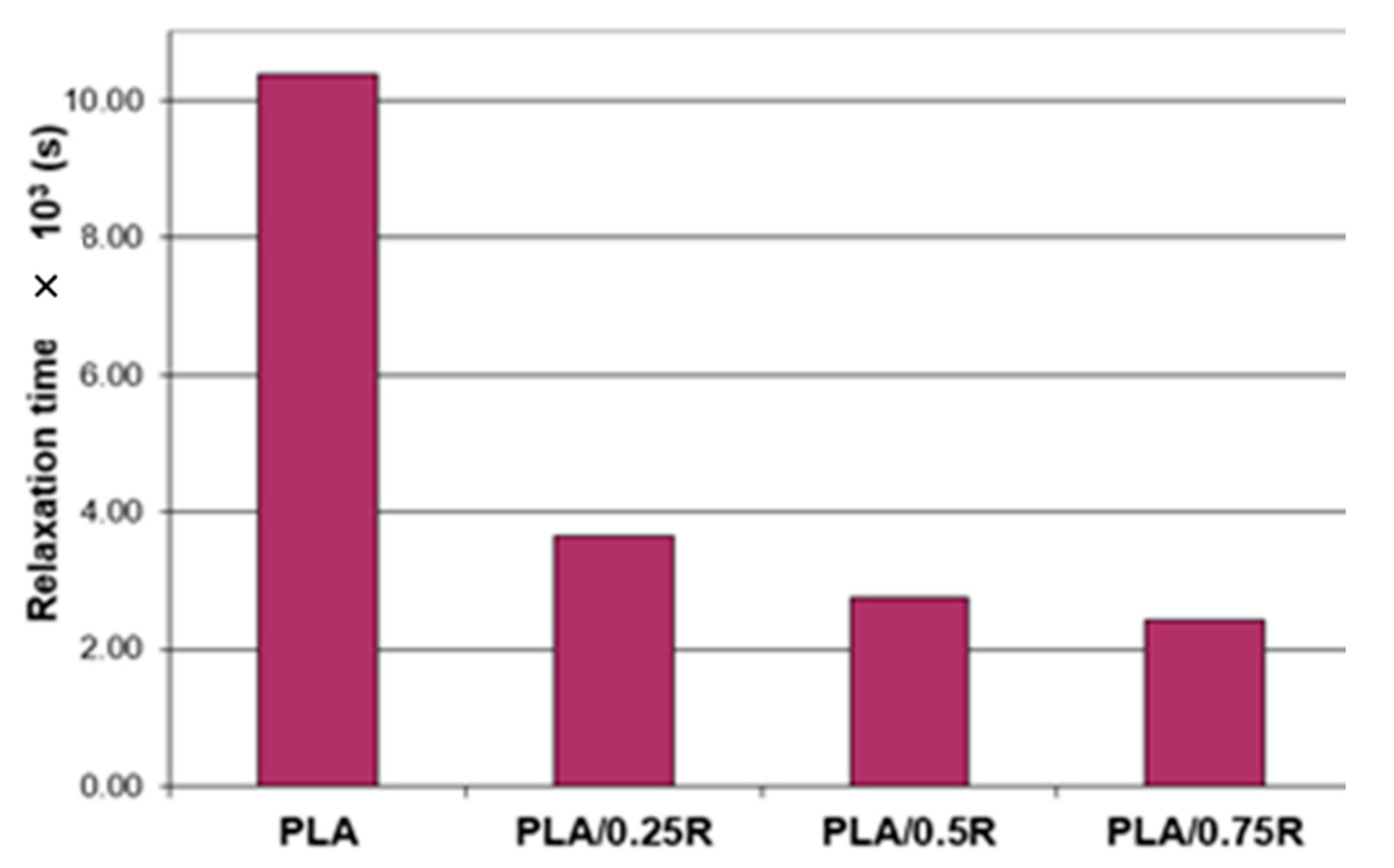 Materials 11 01825 g007 Materials 11 01825 g007