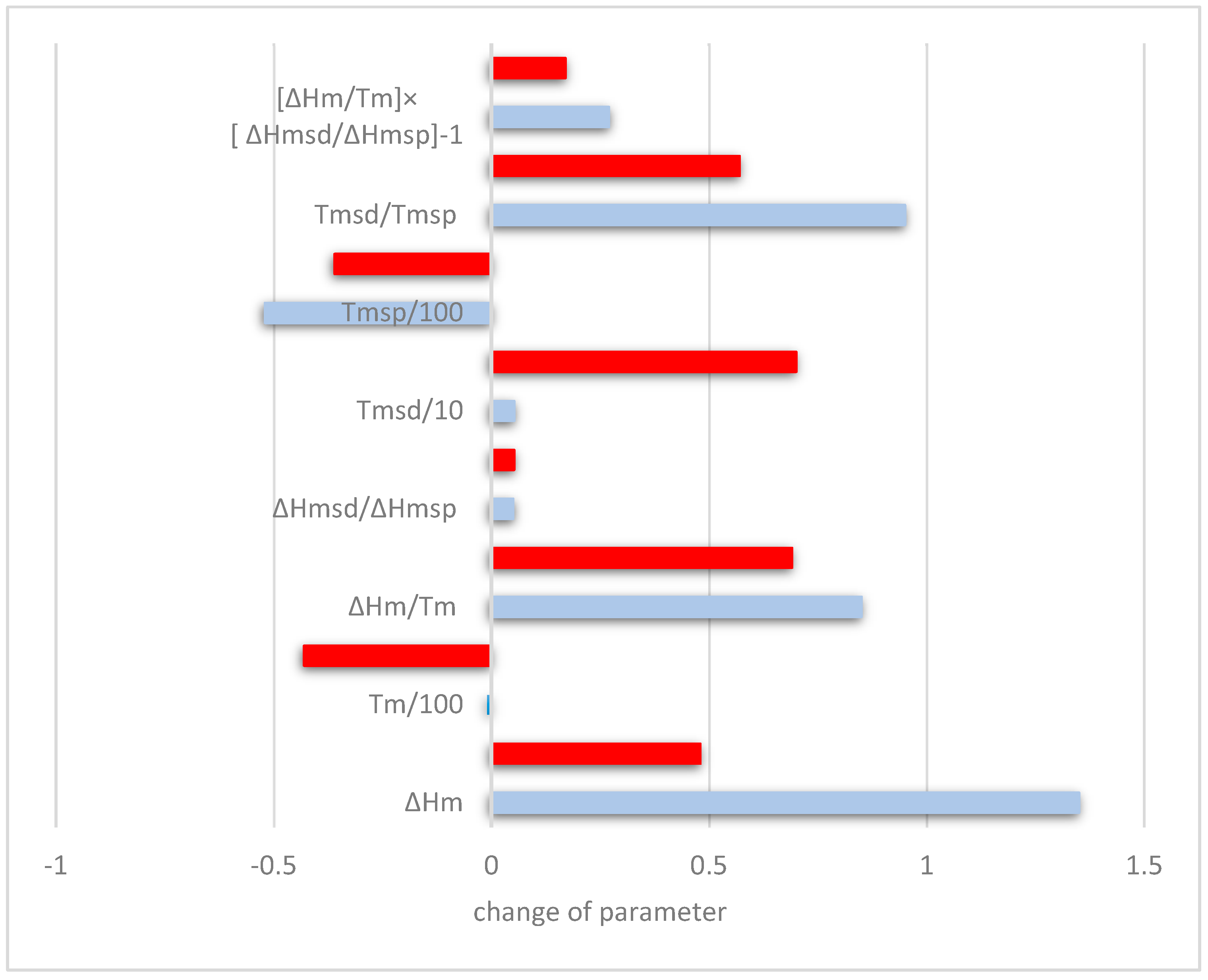 Materials 11 01826 g008 Materials 11 01826 g008