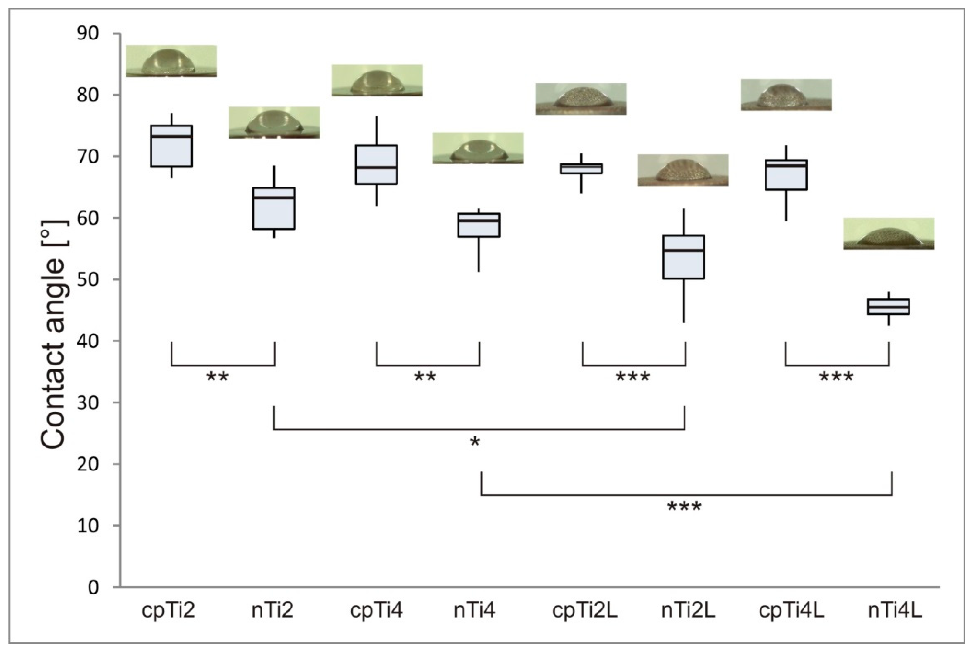 Materials 11 01827 g003