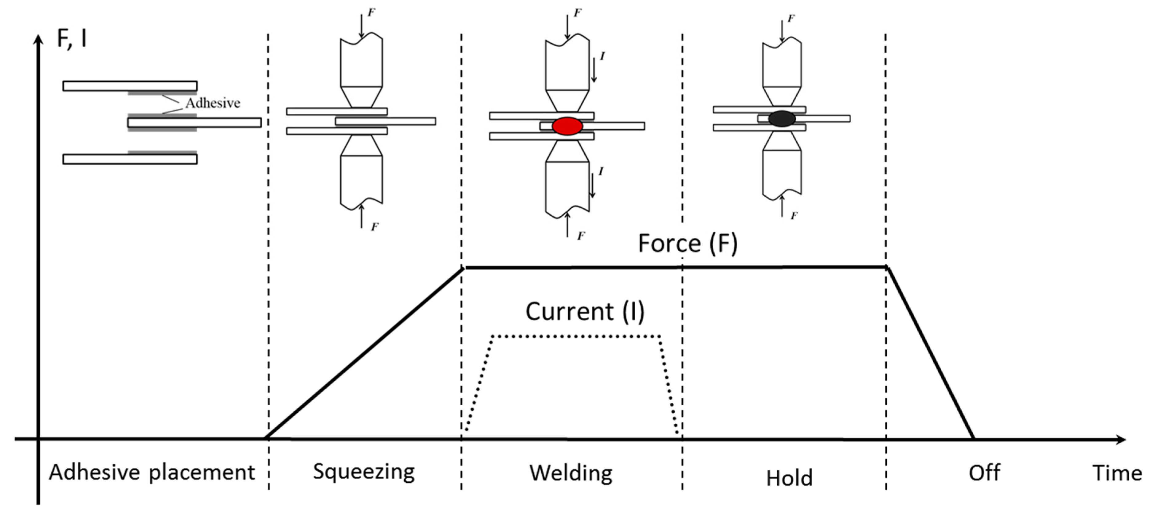 Materials 11 01828 g001 550