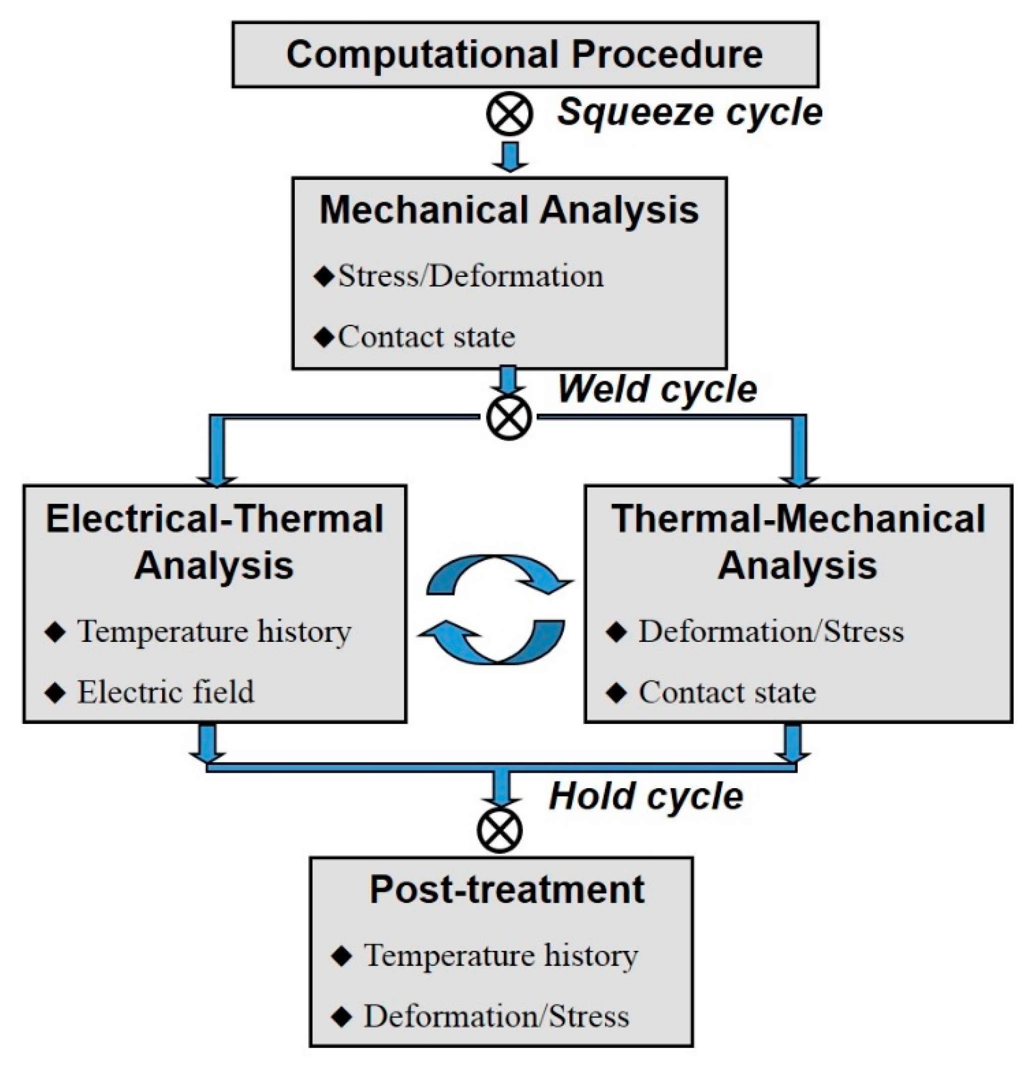Materials 11 01828 g006 550