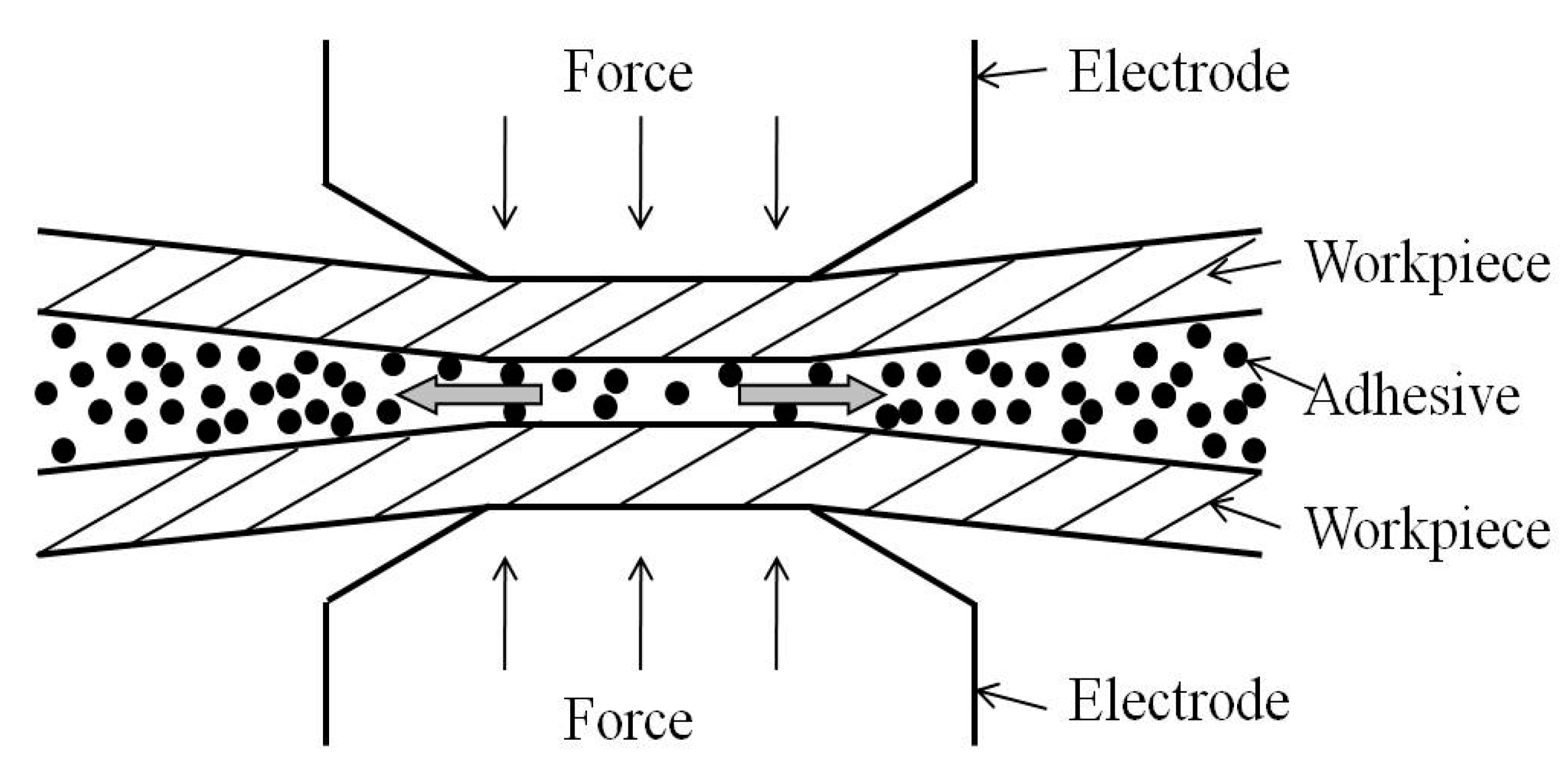 Materials 11 01828 g007 550