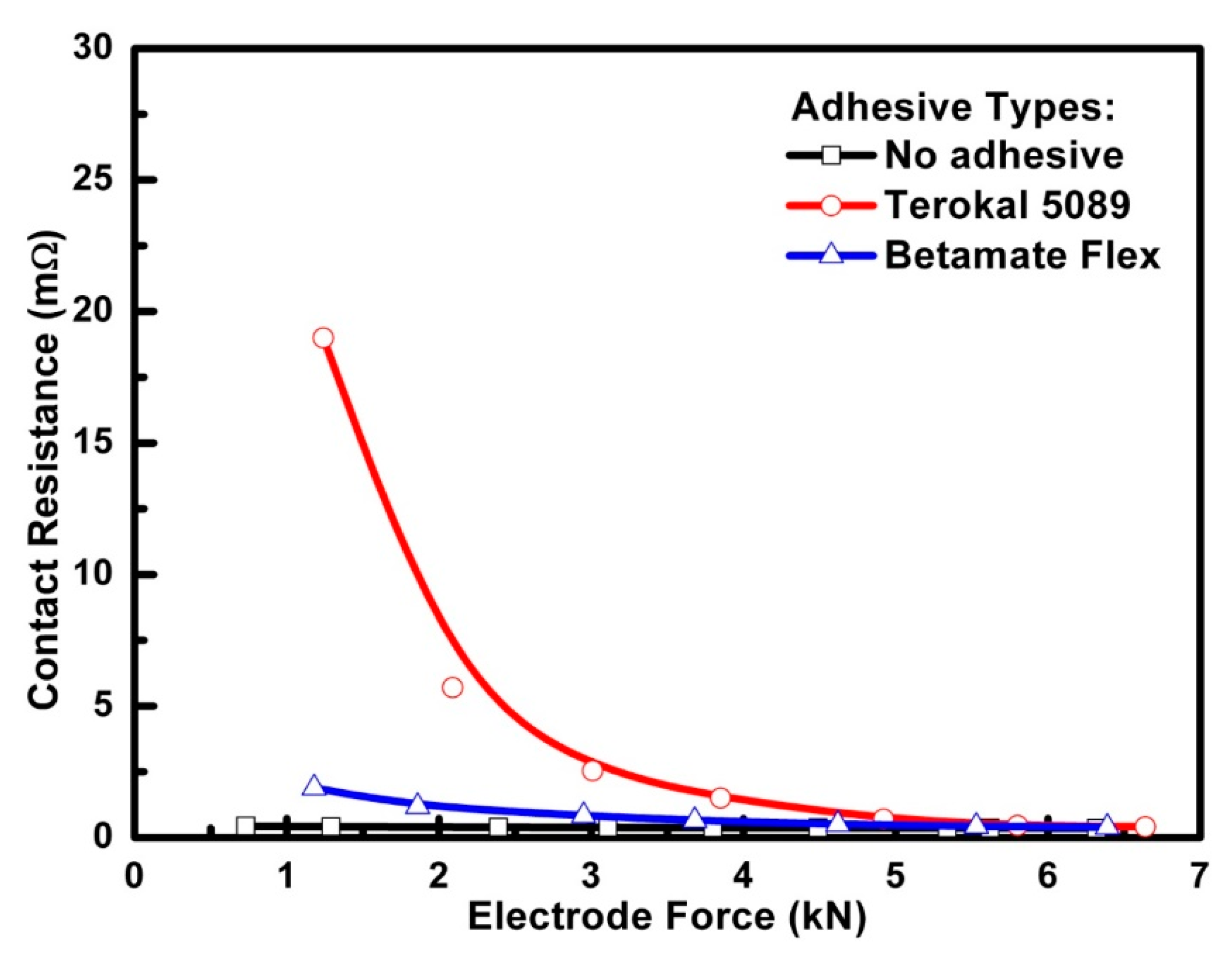Materials 11 01828 g009 550