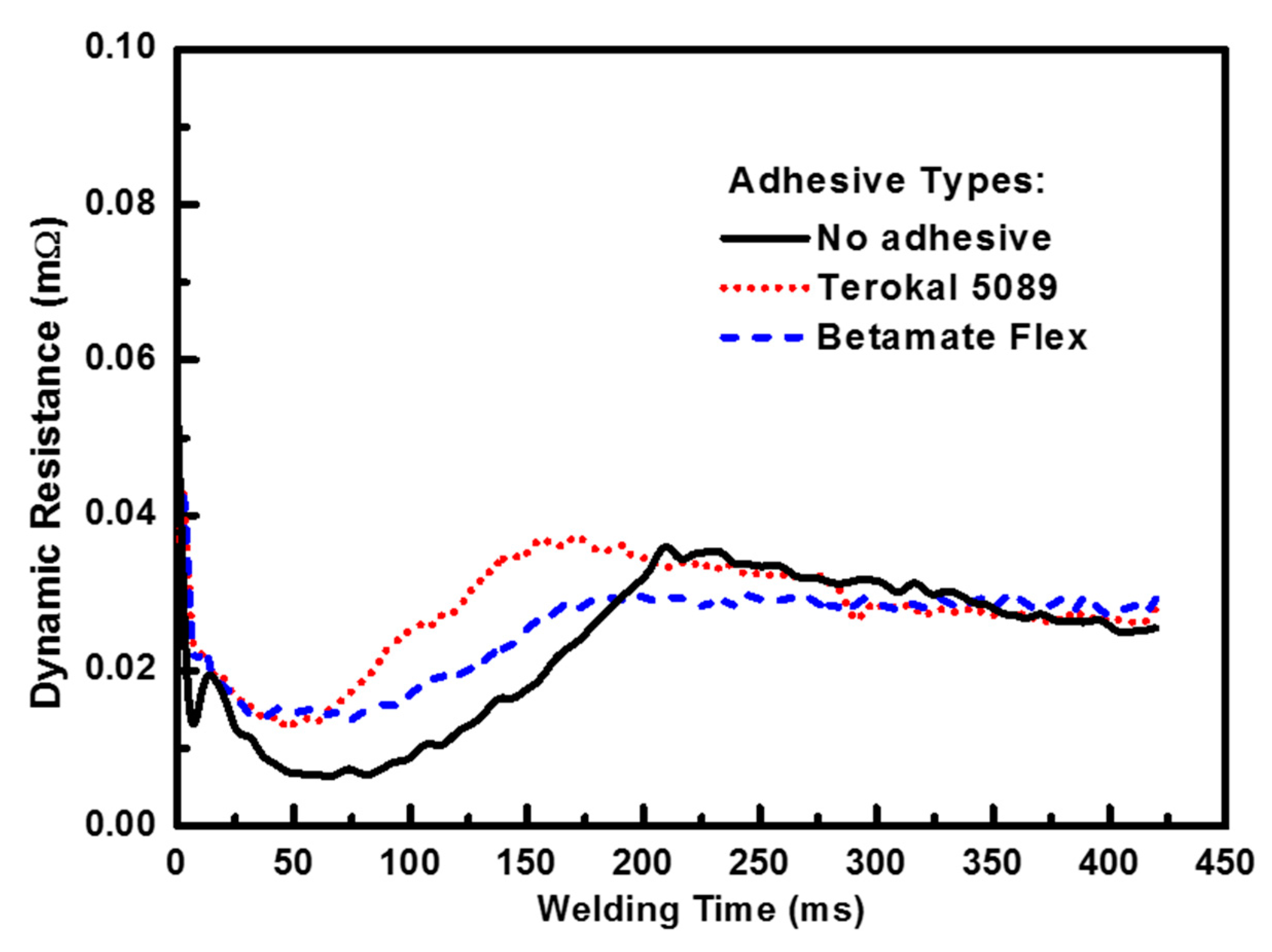 Materials 11 01828 g010 550